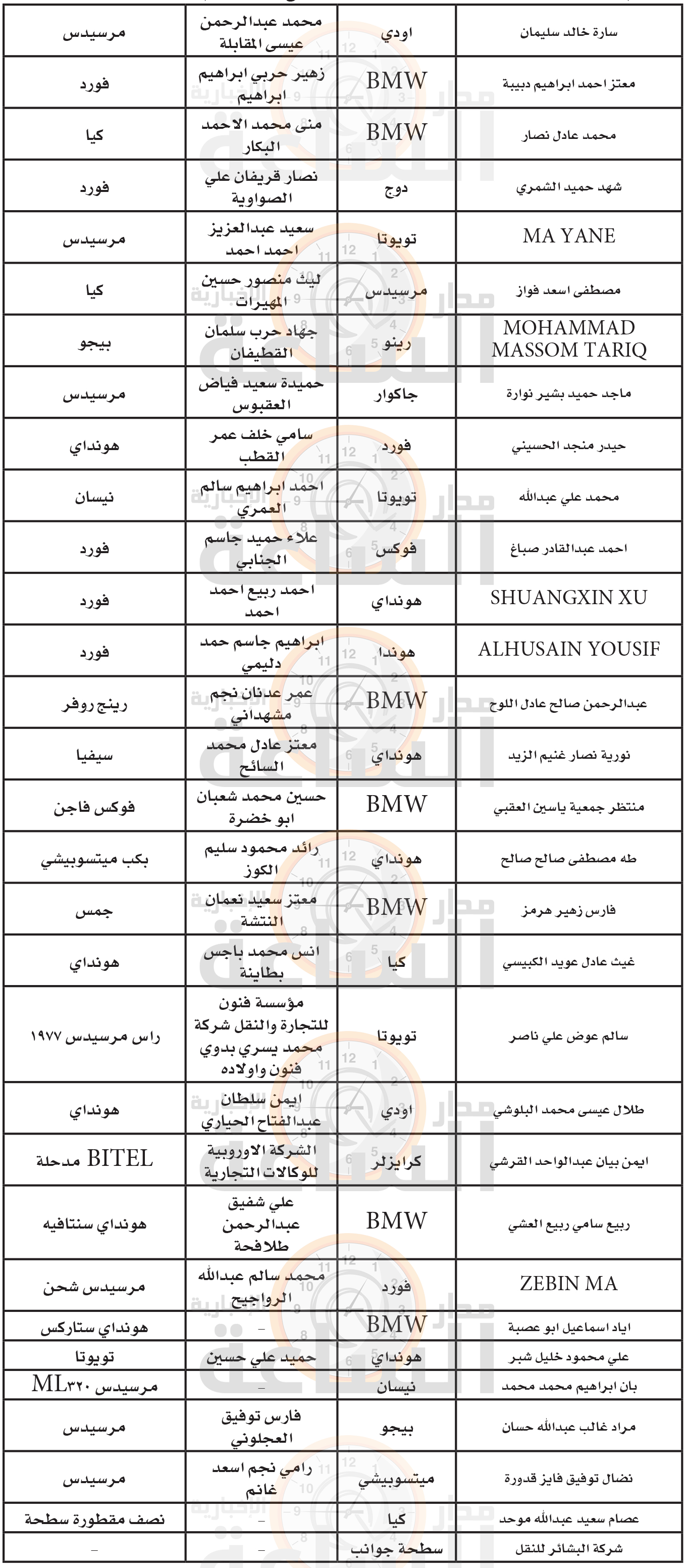 Madar Al-Saa Images 0.13558850959888868