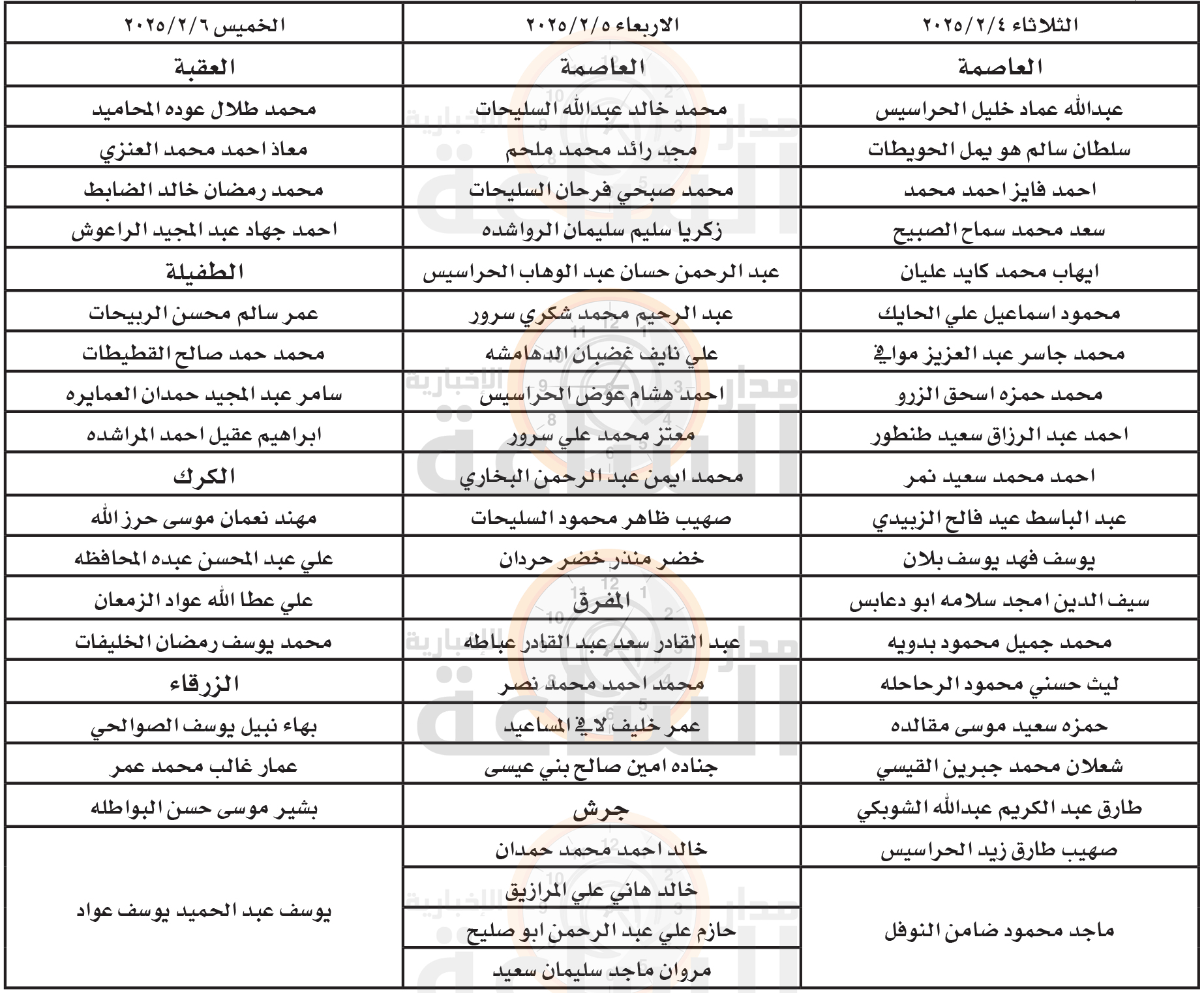 Madar Al-Saa Images 0.8730899244703825