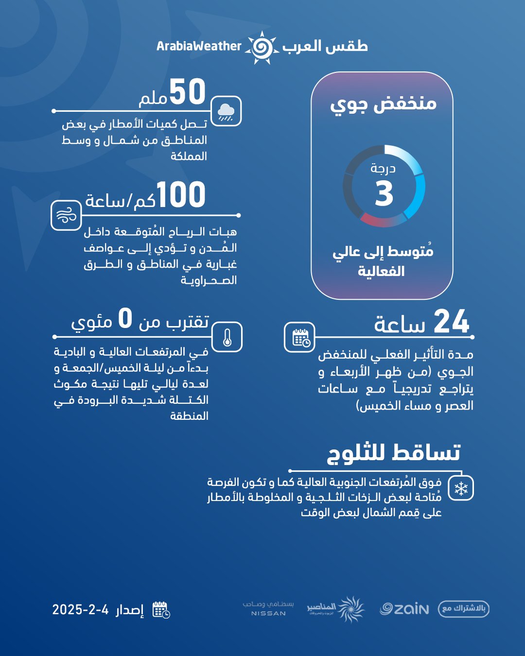 Madar Al-Saa Images 0.6020406190875076