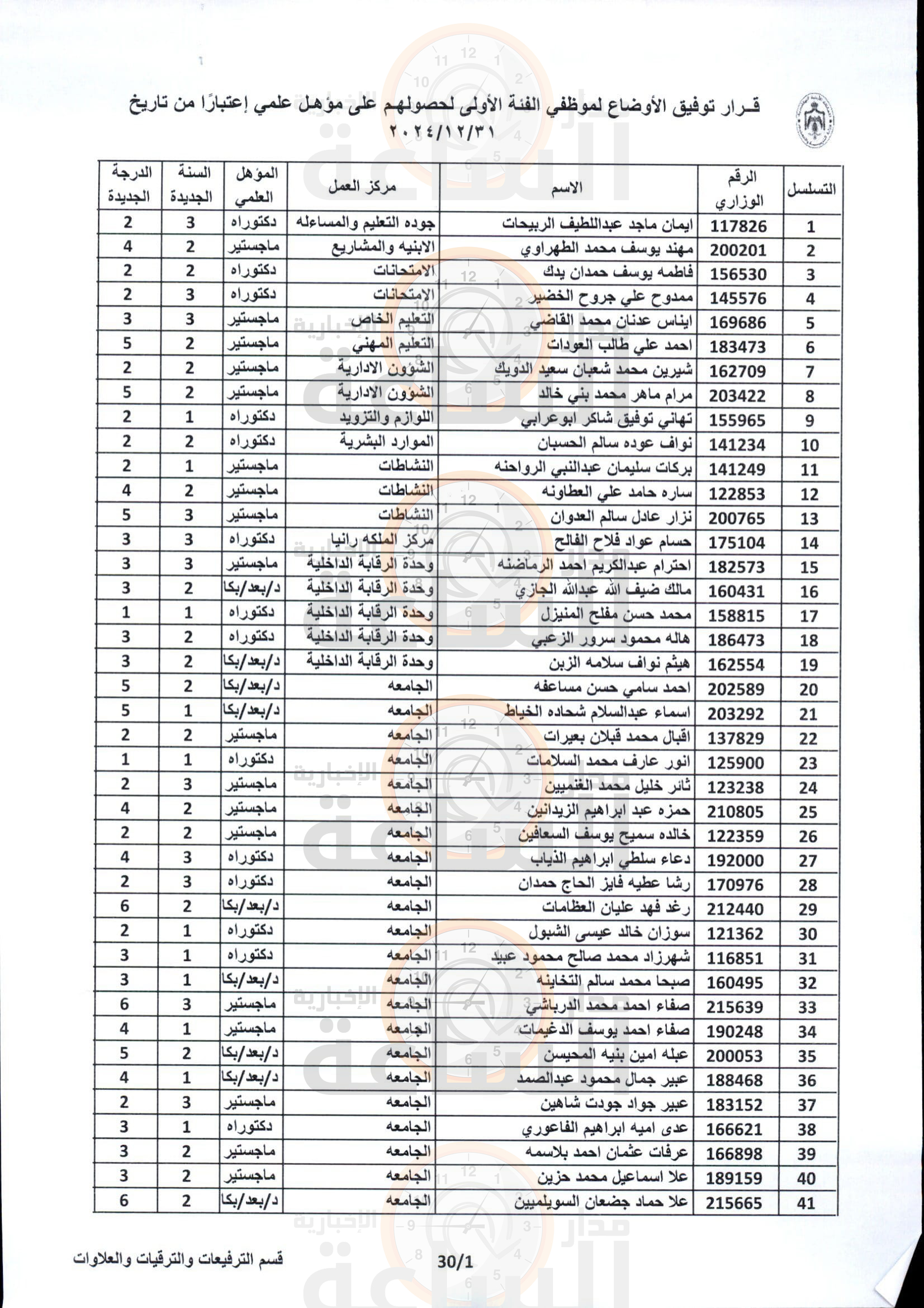 Madar Al-Saa Images 0.7694411872798121