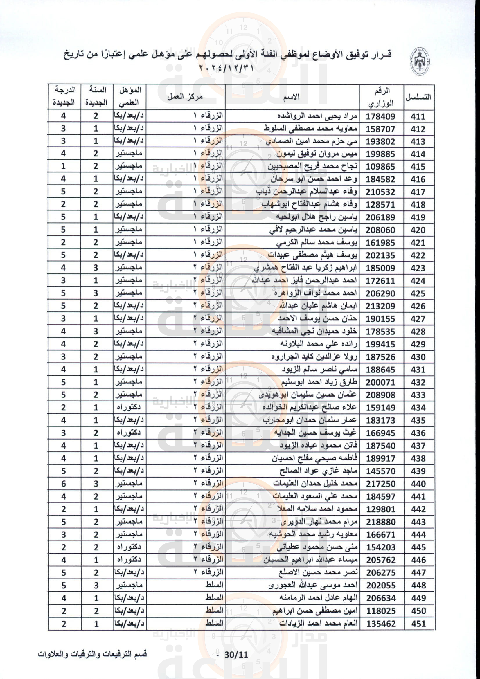 Madar Al-Saa Images 0.6272644927696784