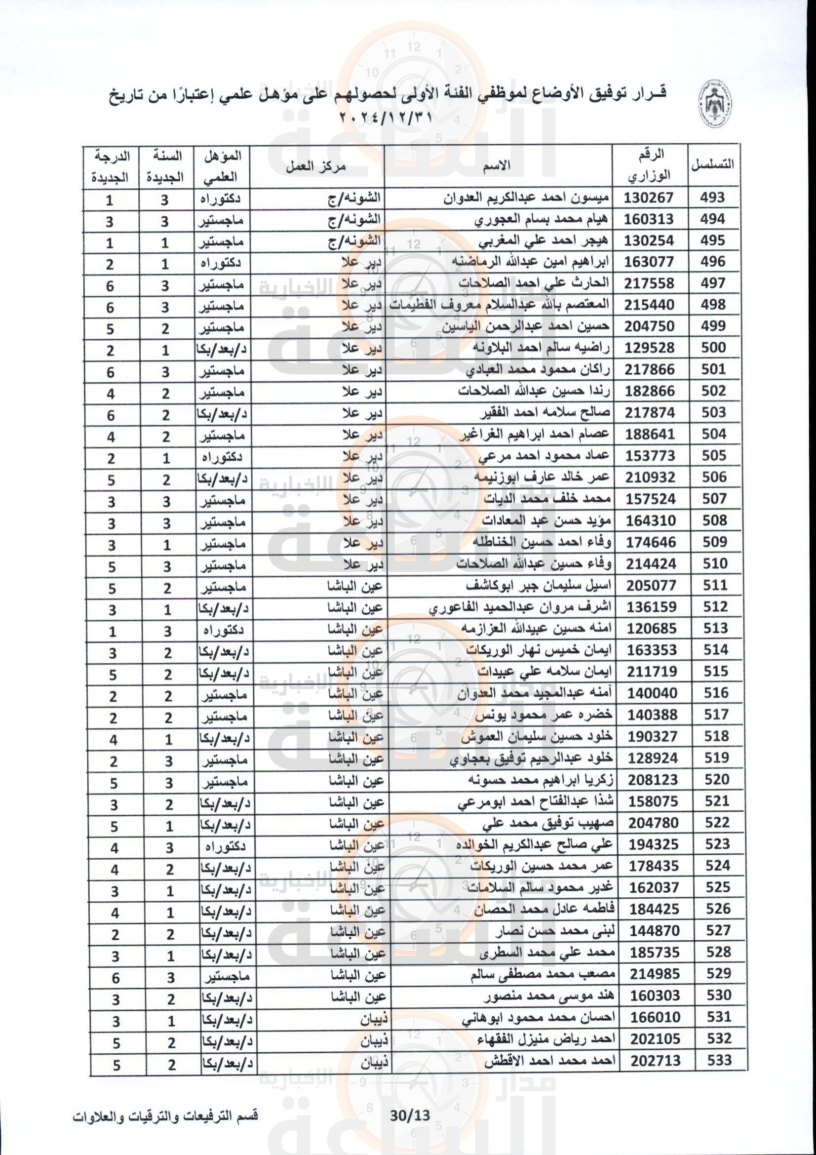 Madar Al-Saa Images 0.8481738590343622