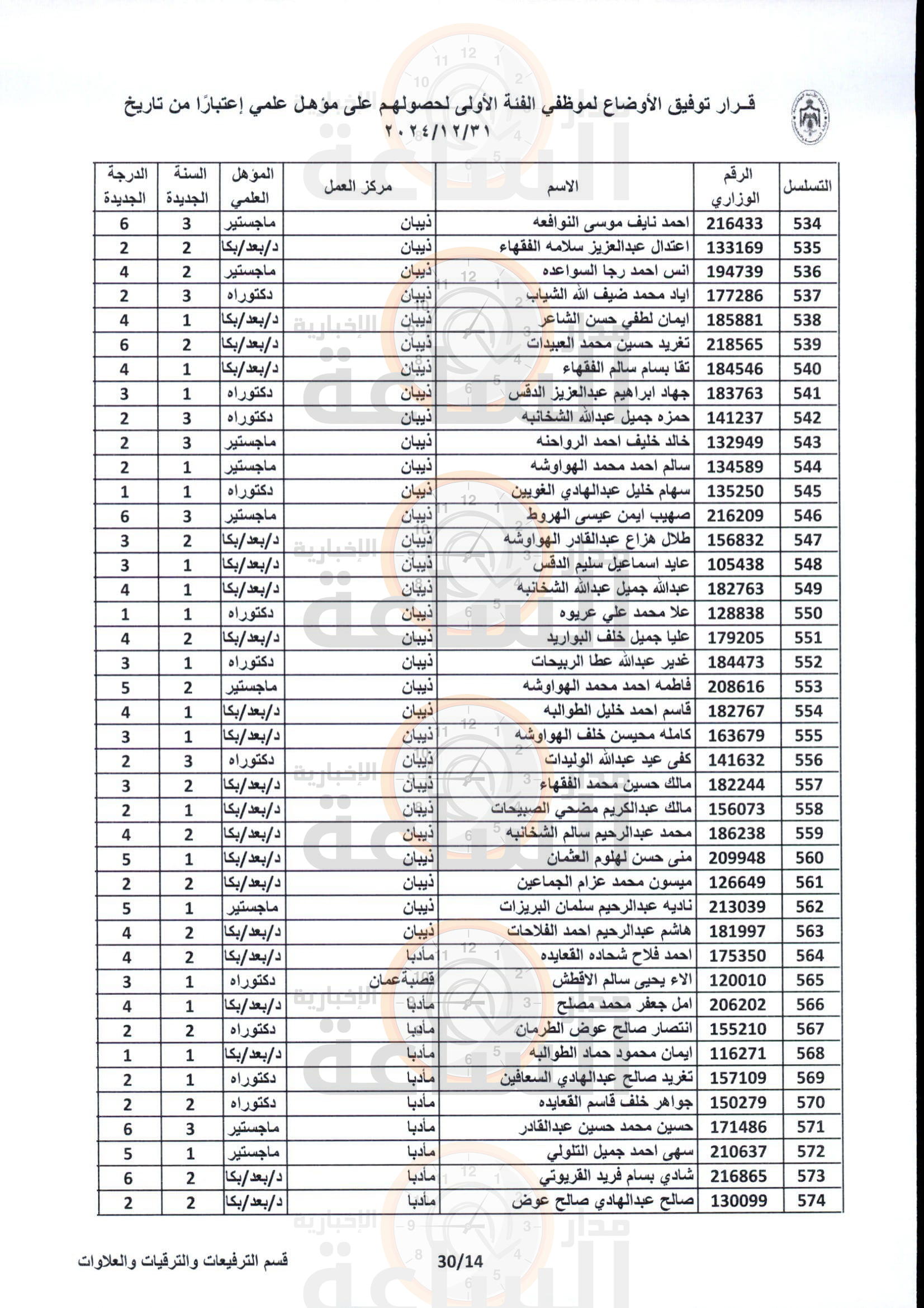 Madar Al-Saa Images 0.4132075075692301
