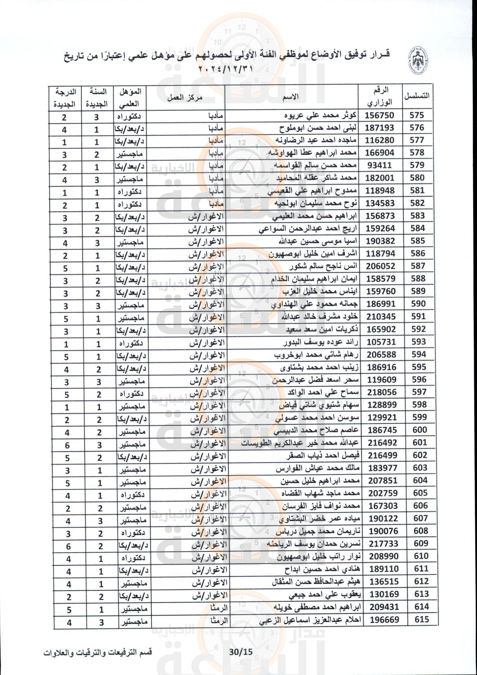 Madar Al-Saa Images 0.05929848541640936