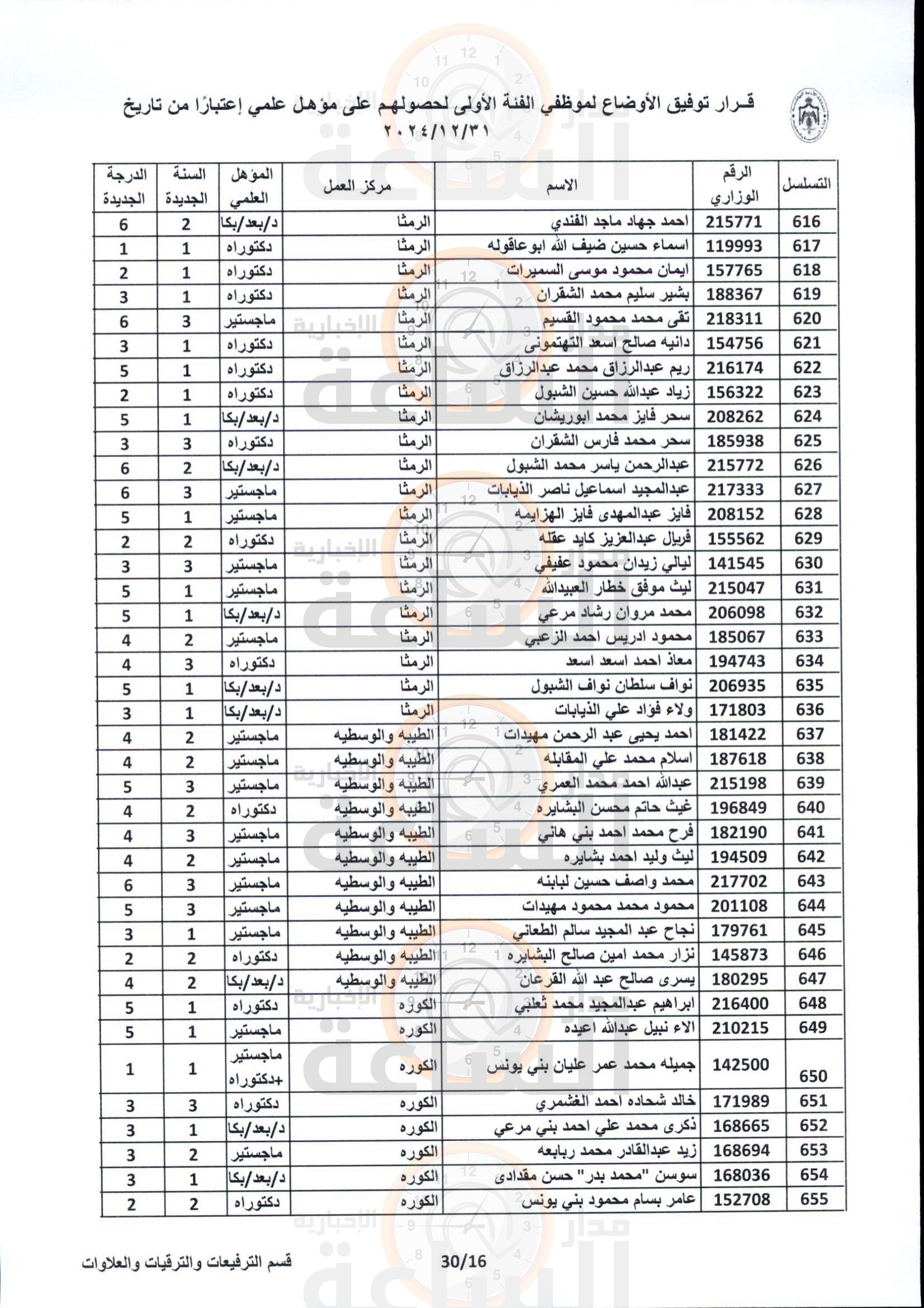 Madar Al-Saa Images 0.1920125893345188