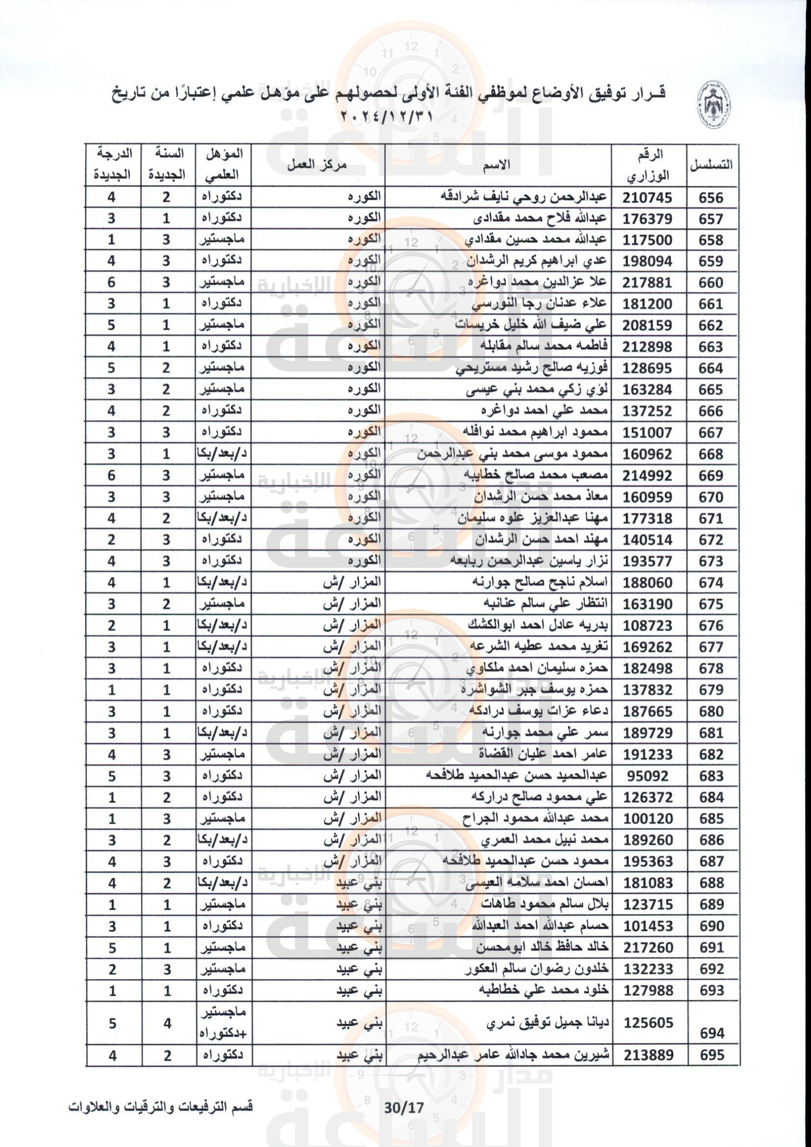 Madar Al-Saa Images 0.3314470550107702