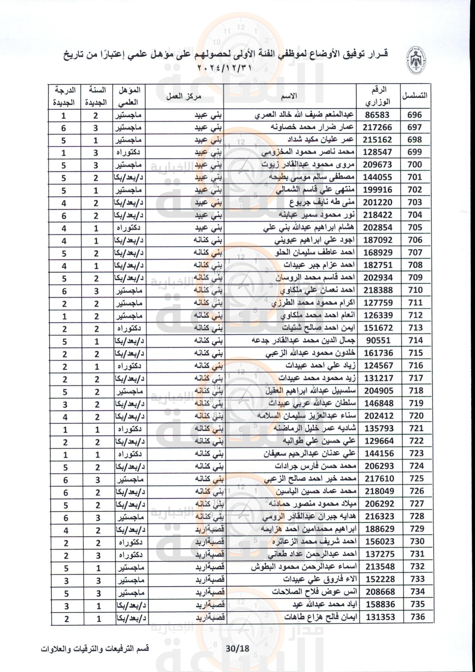 Madar Al-Saa Images 0.85455366933138