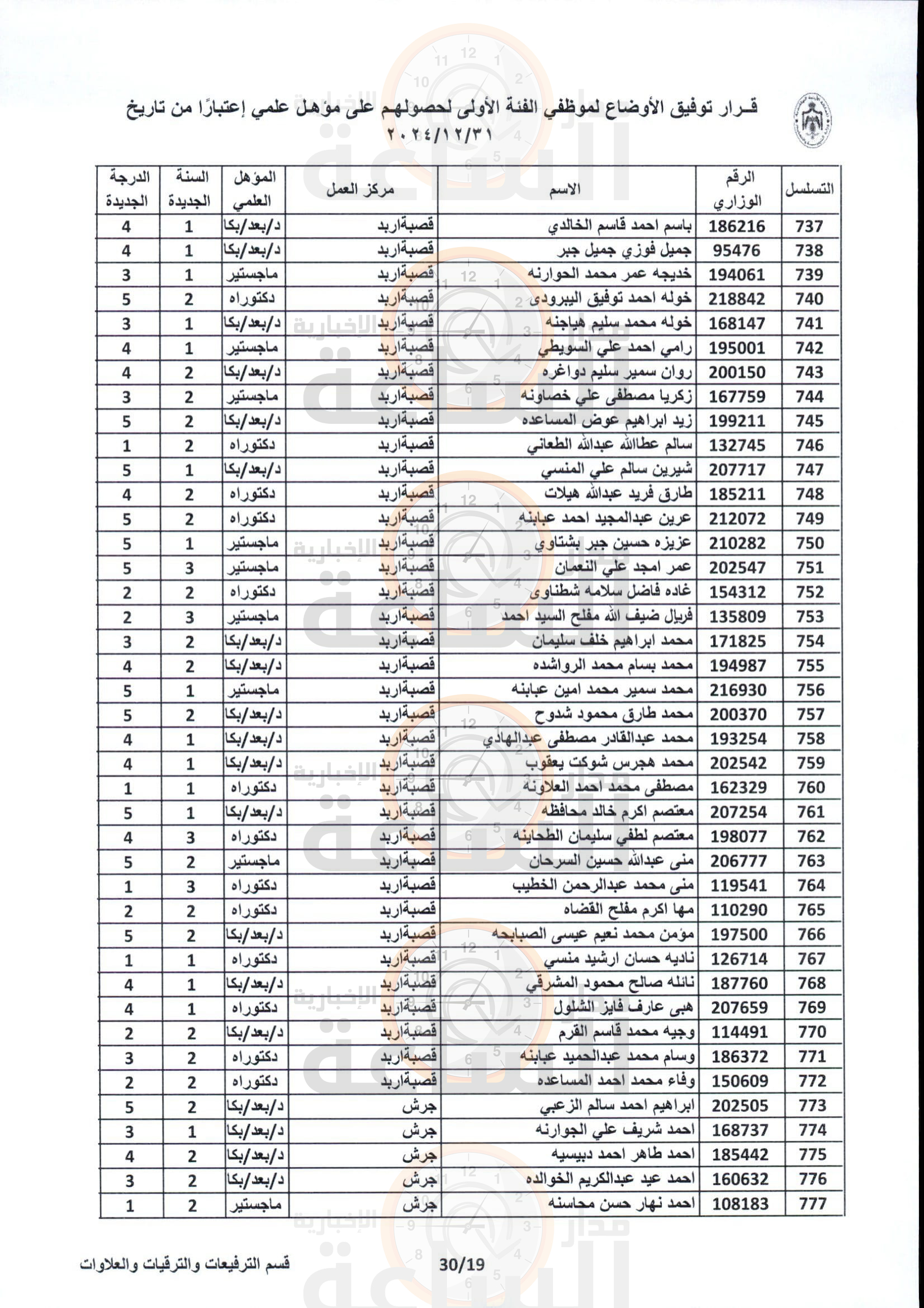 Madar Al-Saa Images 0.19673678104415093