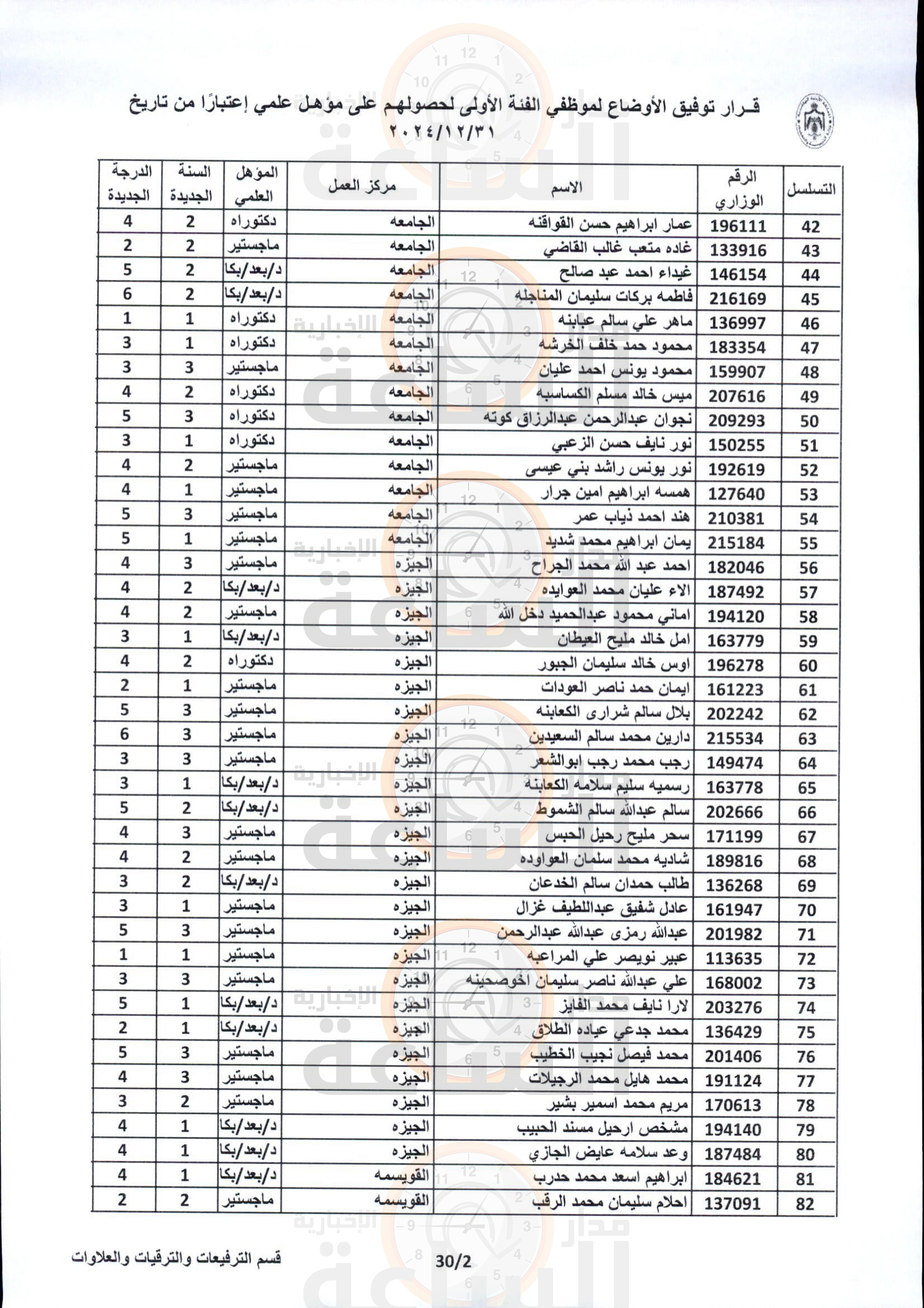 Madar Al-Saa Images 0.4480832300048547