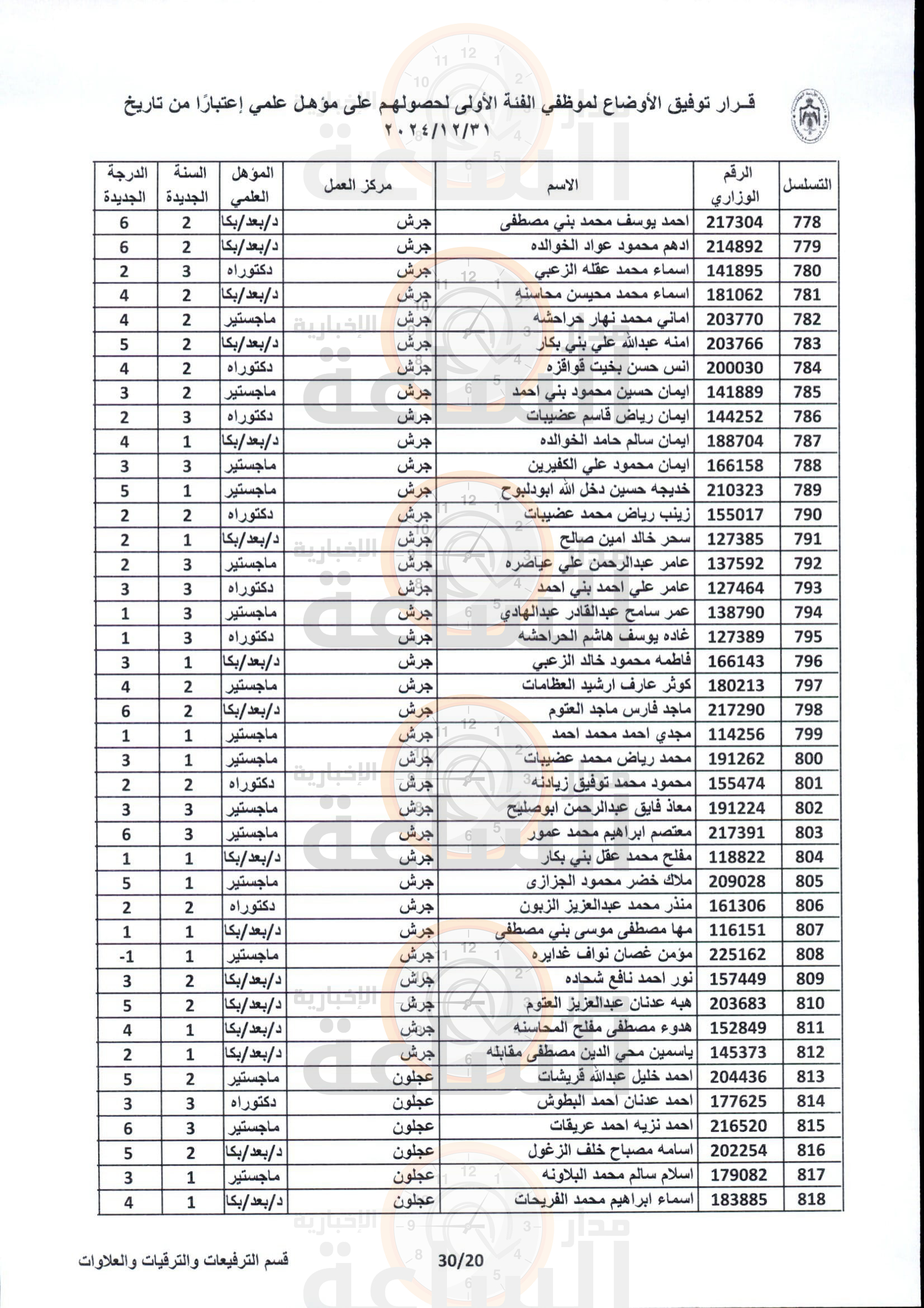 Madar Al-Saa Images 0.3783951440266642