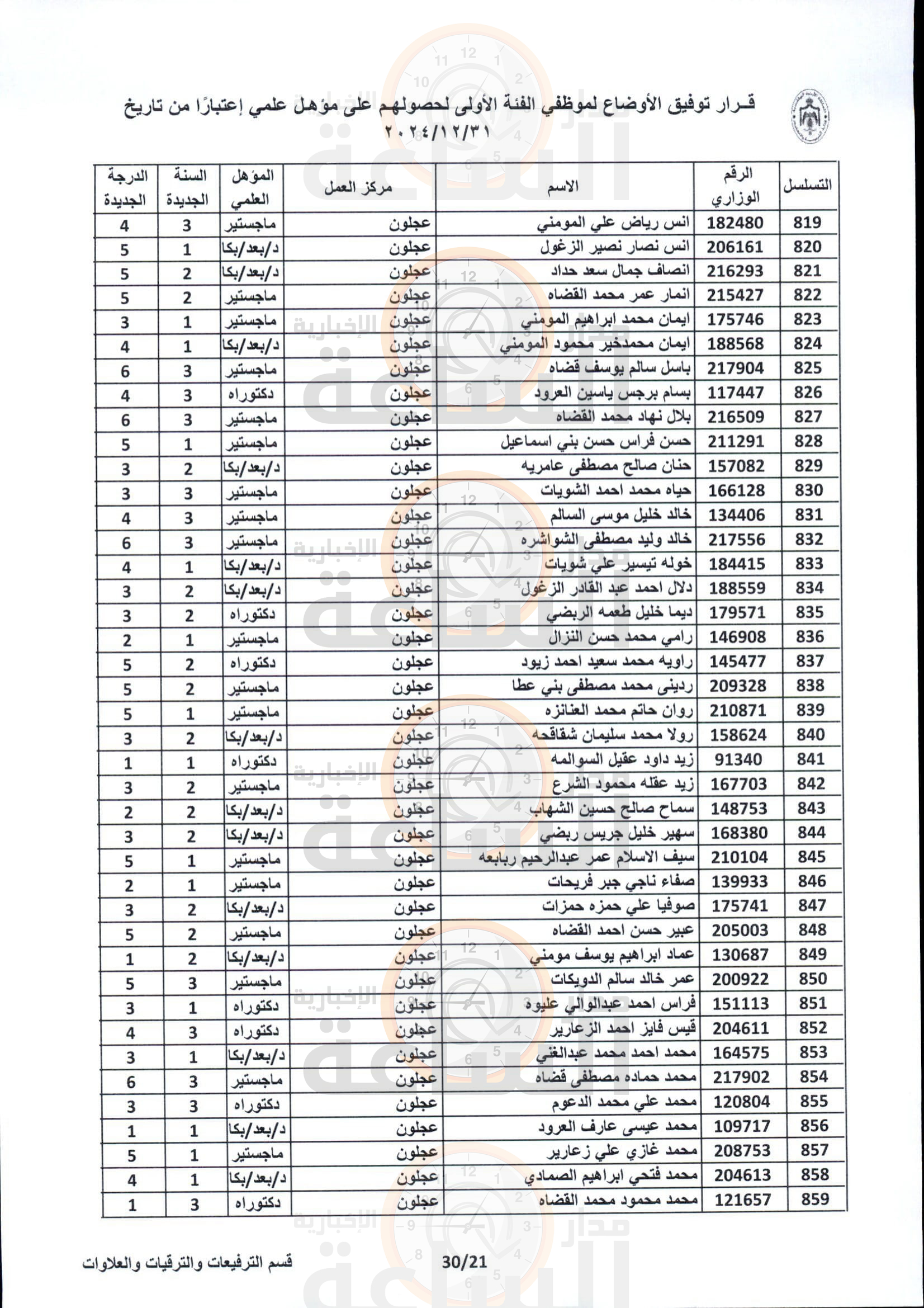 Madar Al-Saa Images 0.7387413902285467