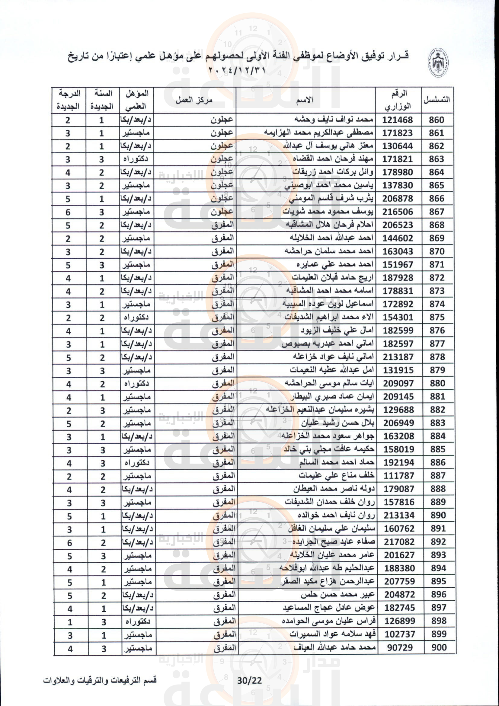 Madar Al-Saa Images 0.43298252815879845