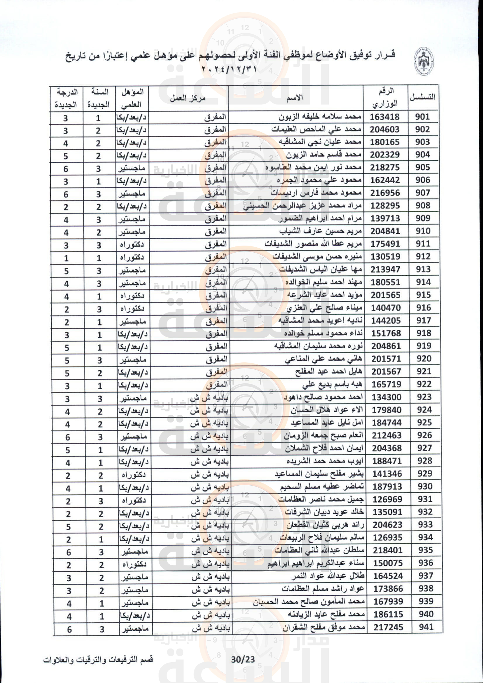 Madar Al-Saa Images 0.4268408708972957