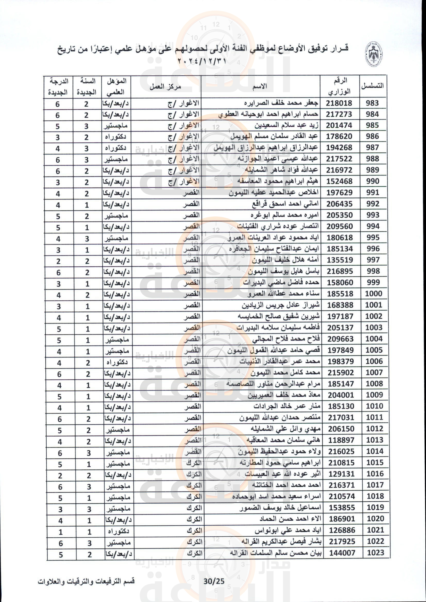 Madar Al-Saa Images 0.1876837200181427