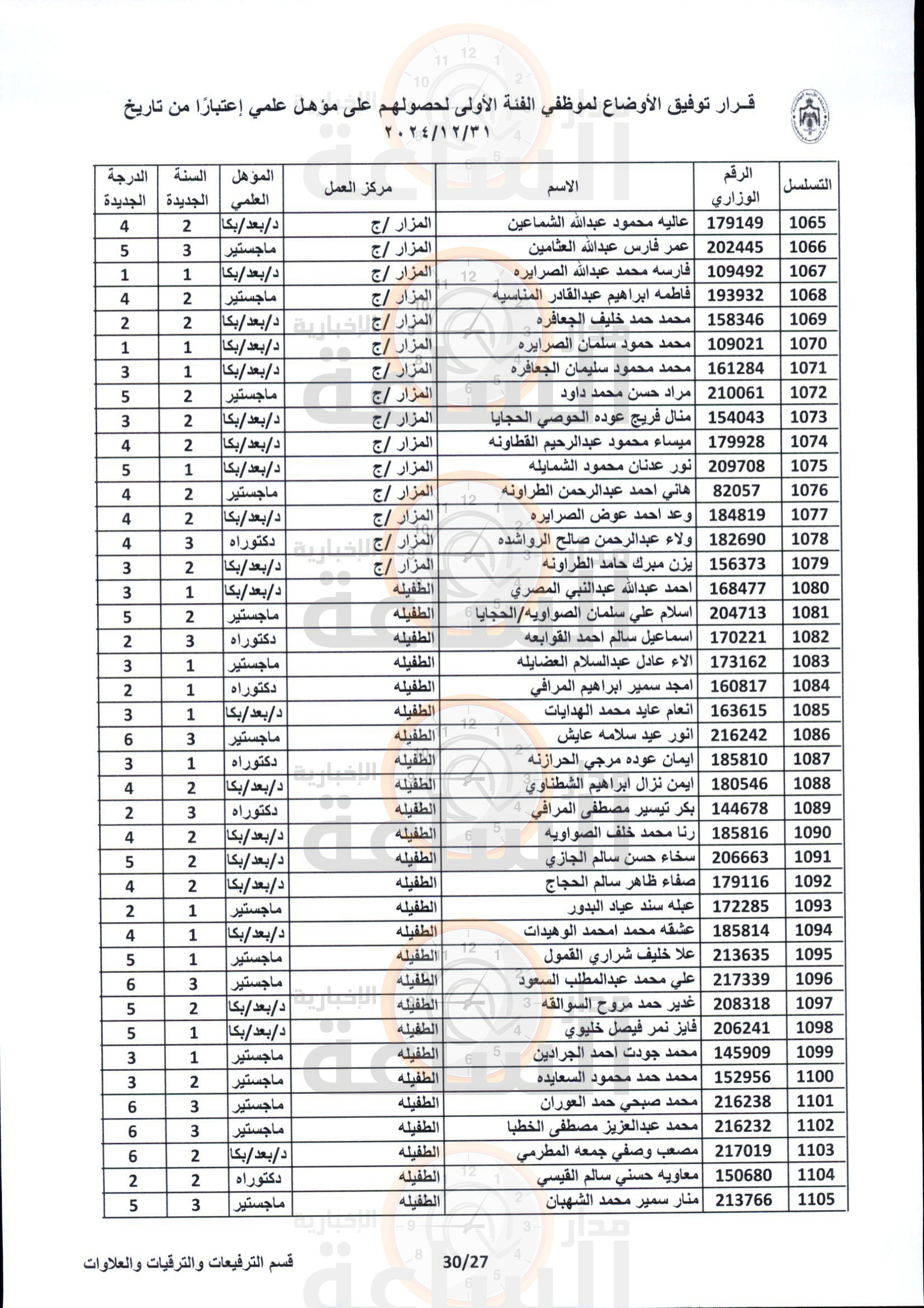 Madar Al-Saa Images 0.3615173512301362