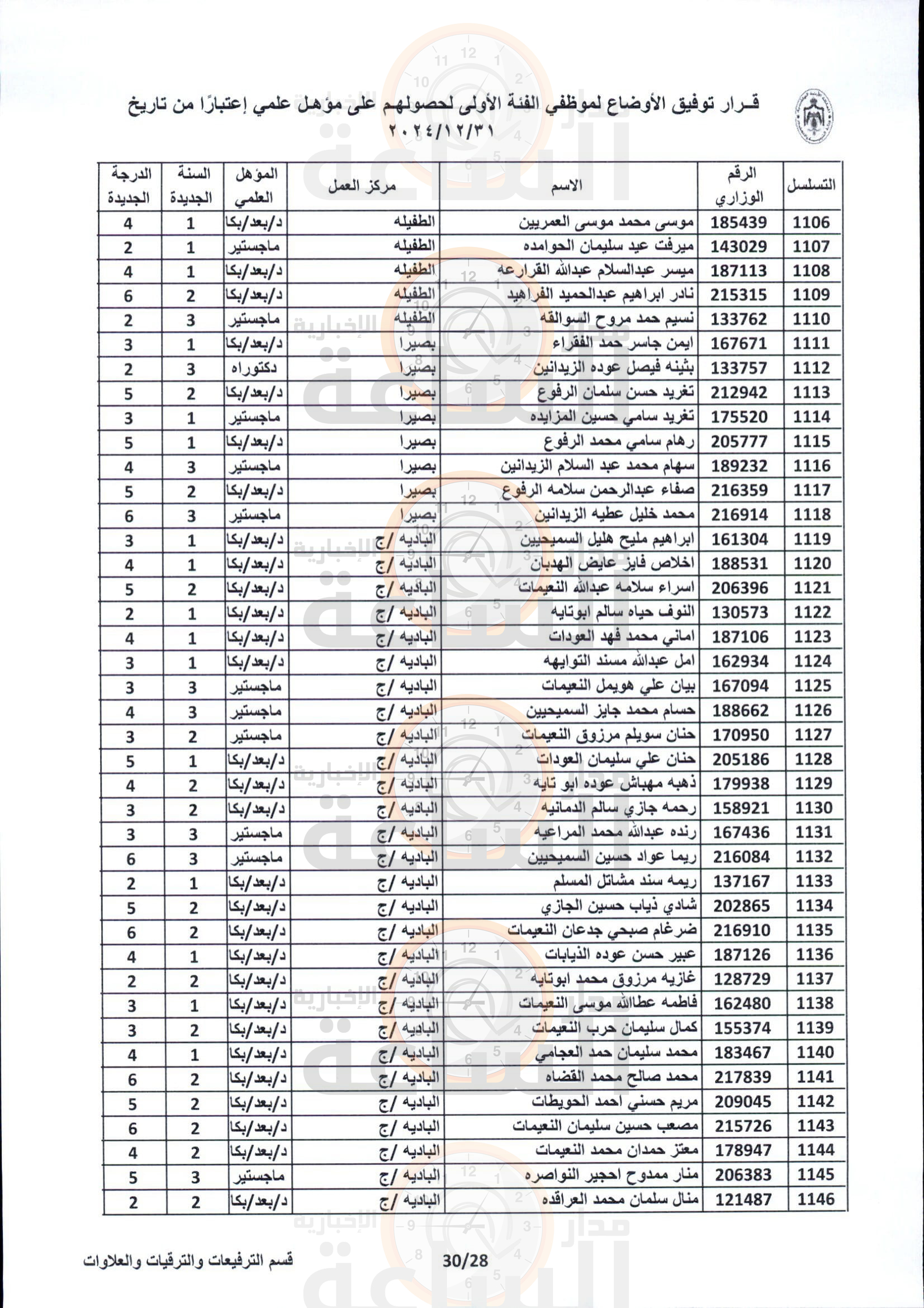 Madar Al-Saa Images 0.9149305233894953