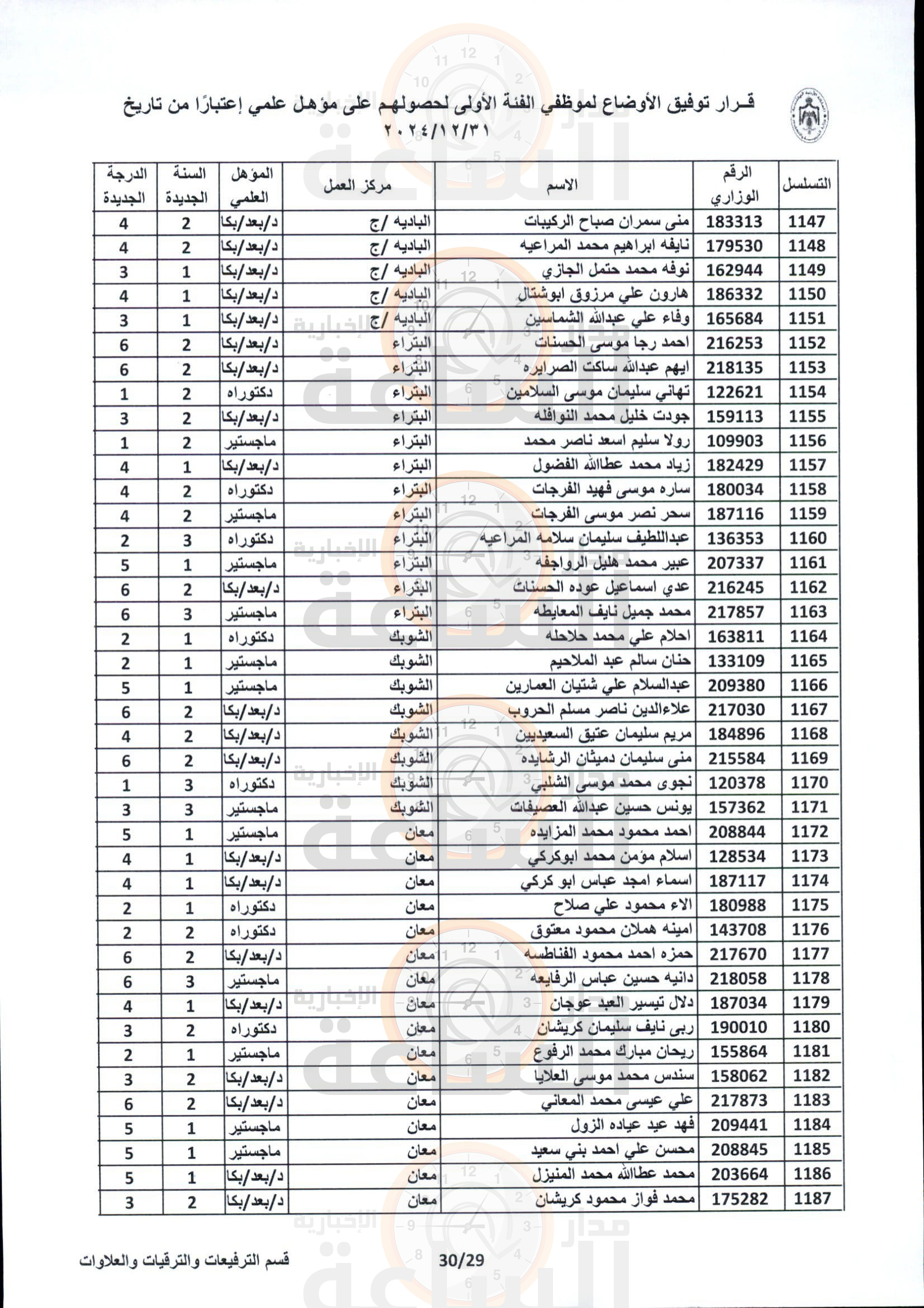 Madar Al-Saa Images 0.9571595507381283