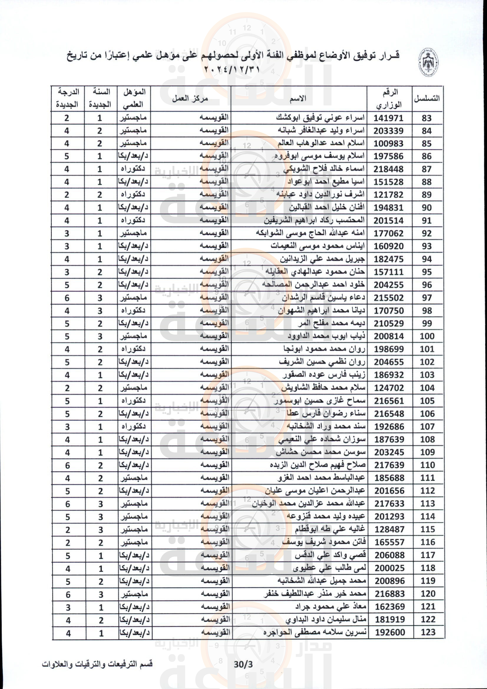 Madar Al-Saa Images 0.4879003514813536