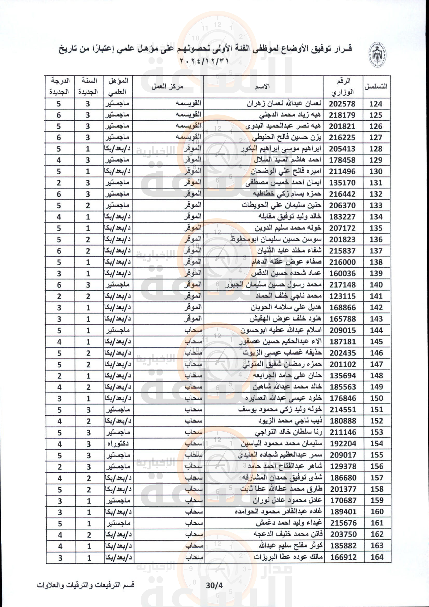 Madar Al-Saa Images 0.8179230537243443
