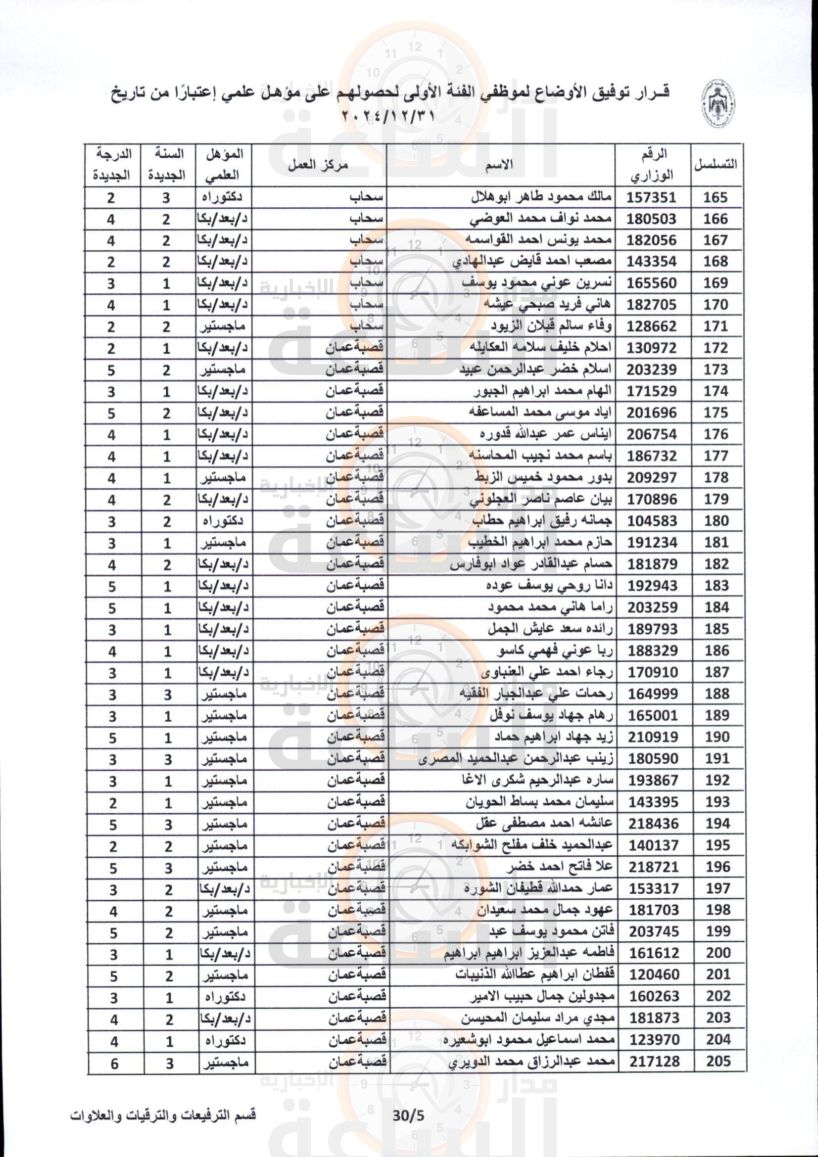 Madar Al-Saa Images 0.6890907426940833