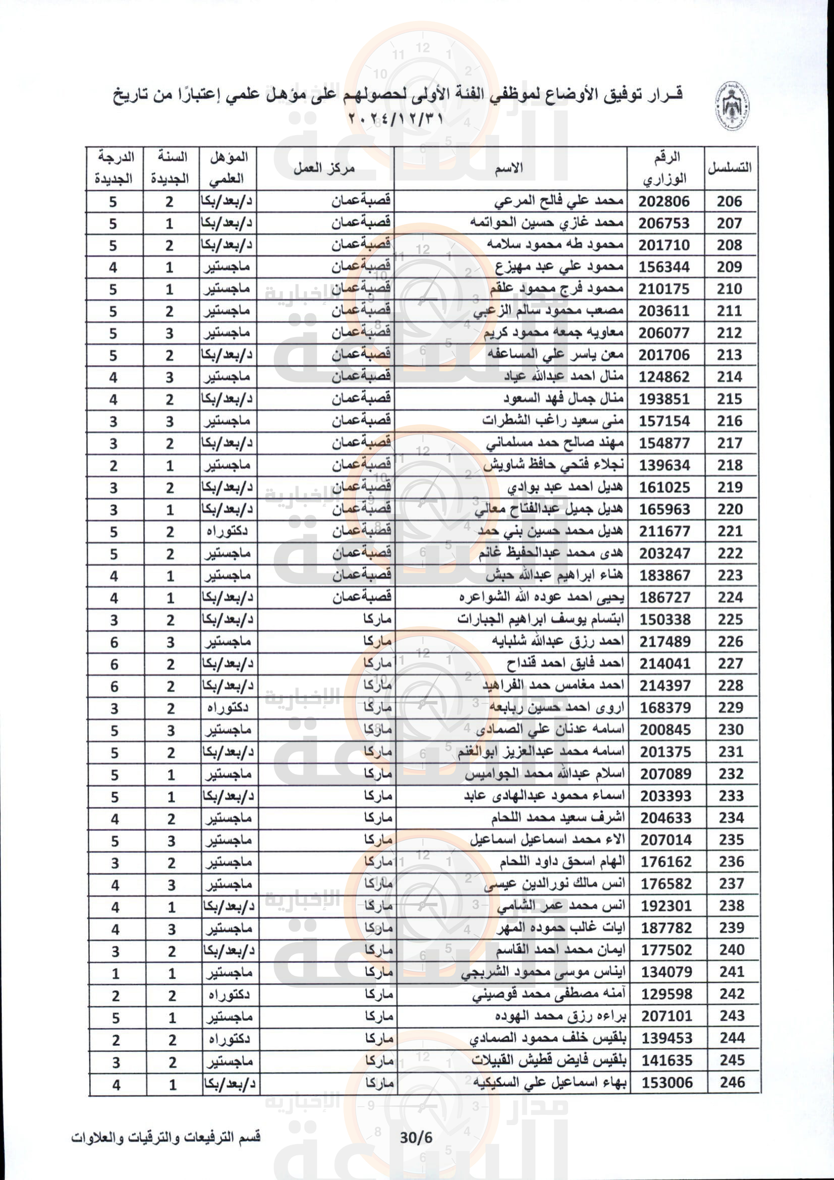 Madar Al-Saa Images 0.1148501021921775
