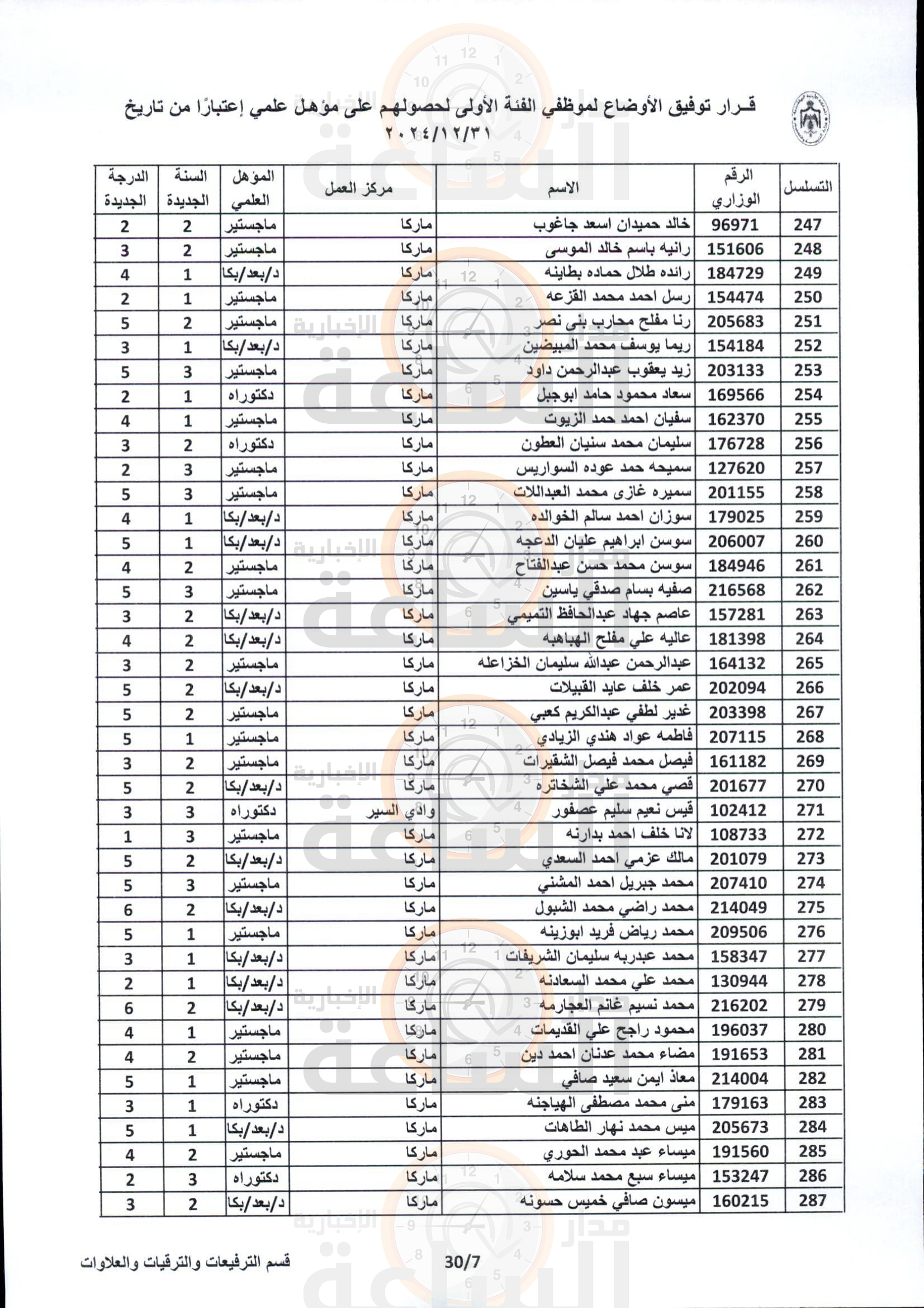 Madar Al-Saa Images 0.4884865060516139