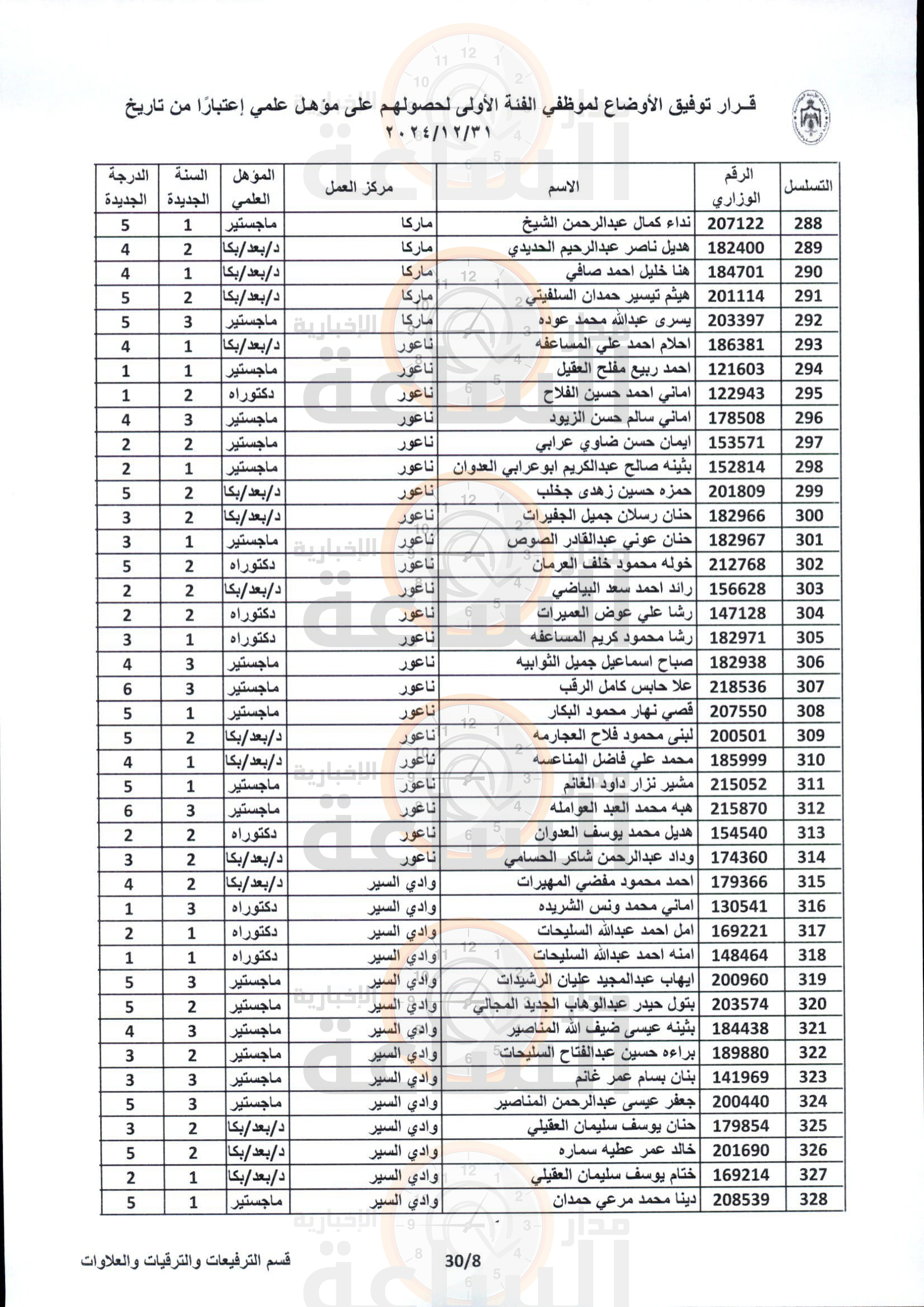 Madar Al-Saa Images 0.6968853259686569