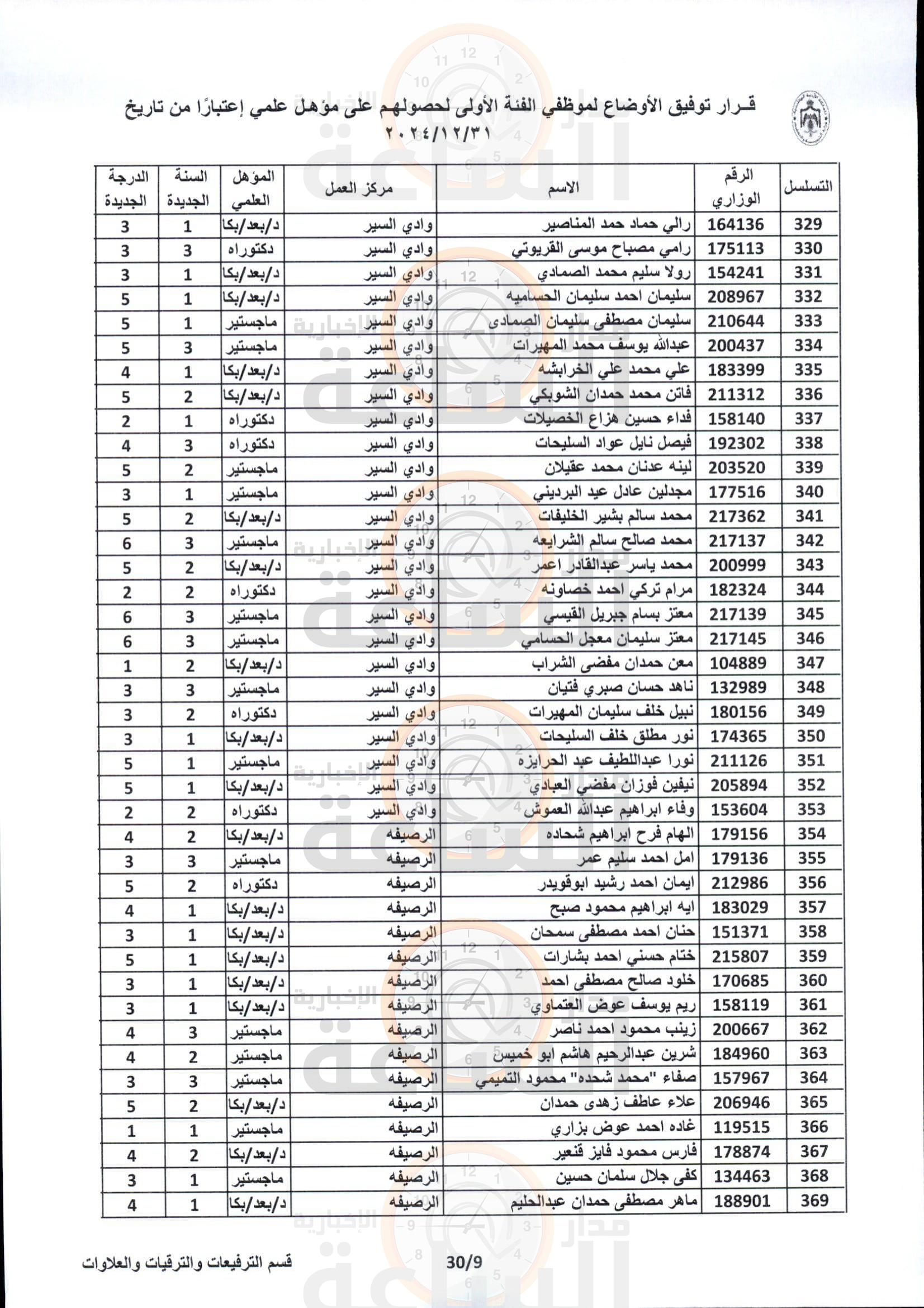 Madar Al-Saa Images 0.06978557944137354