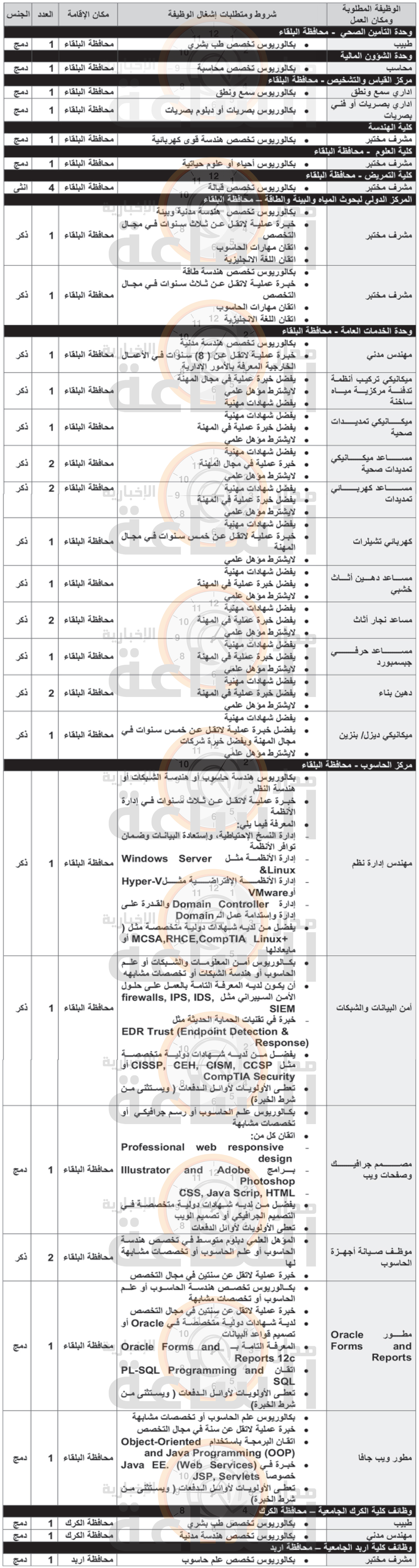 Madar Al-Saa Images 0.8145402376844739