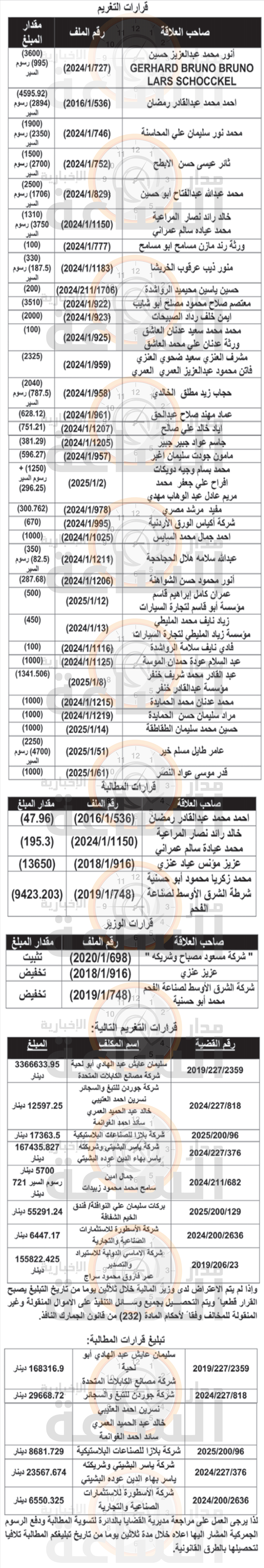 Madar Al-Saa Images 0.5819780577639686