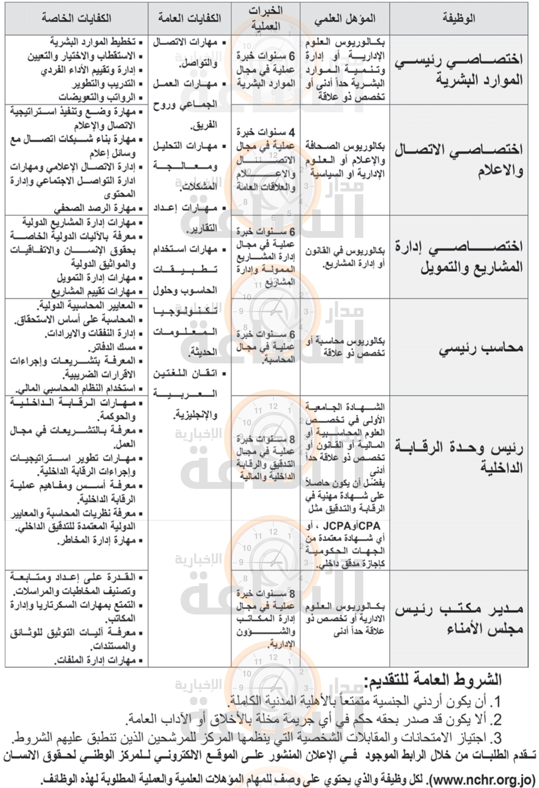 Madar Al-Saa Images 0.2665407109816702