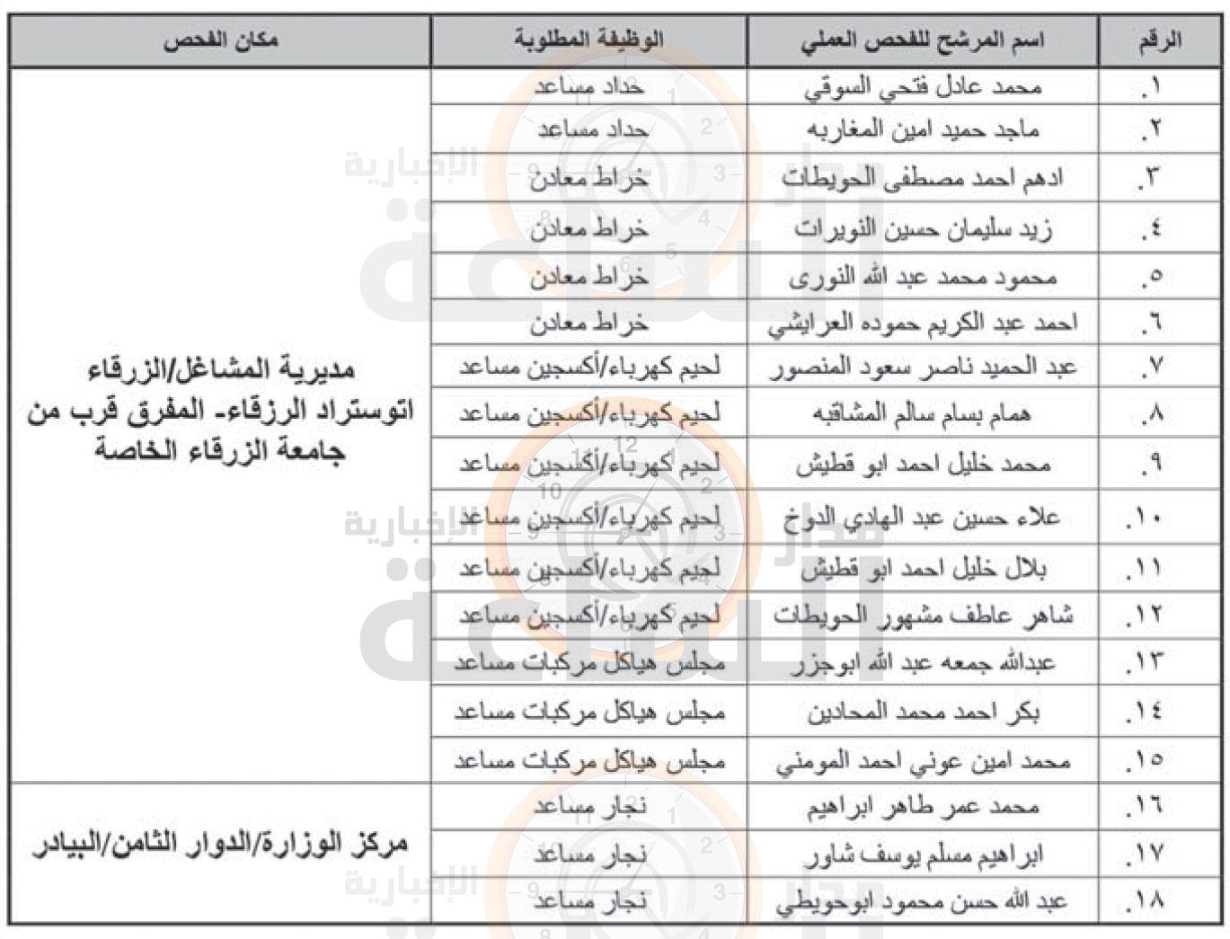 Madar Al-Saa Images 0.8092180543838987