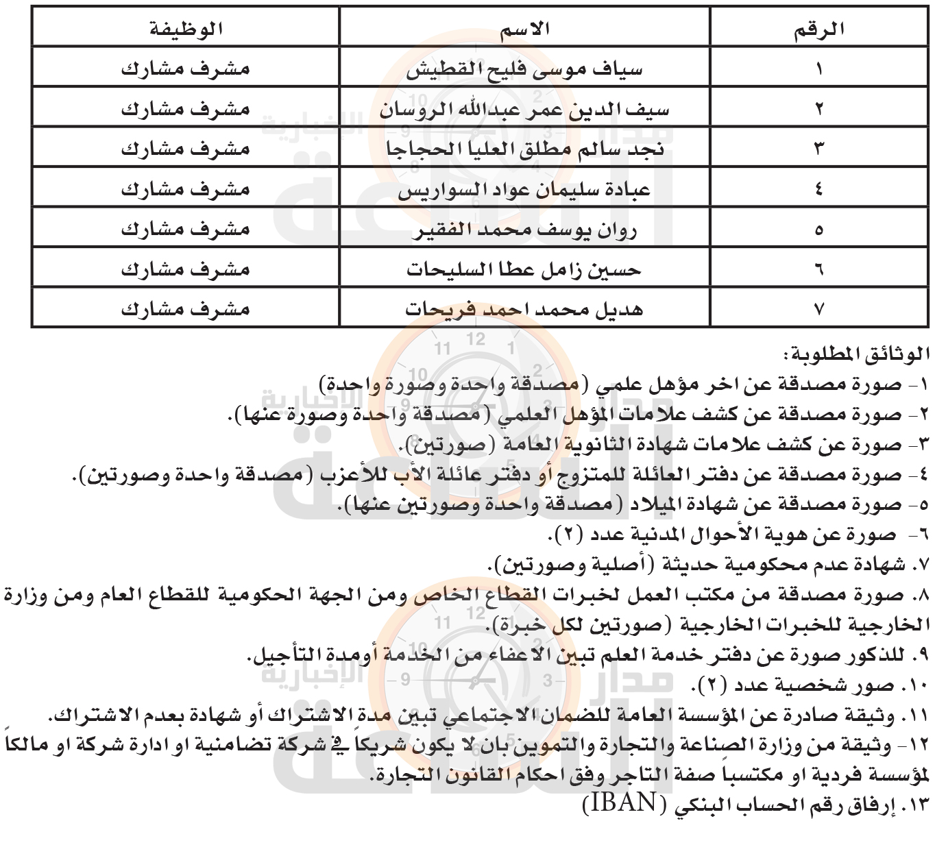 Madar Al-Saa Images 0.7179578071883557