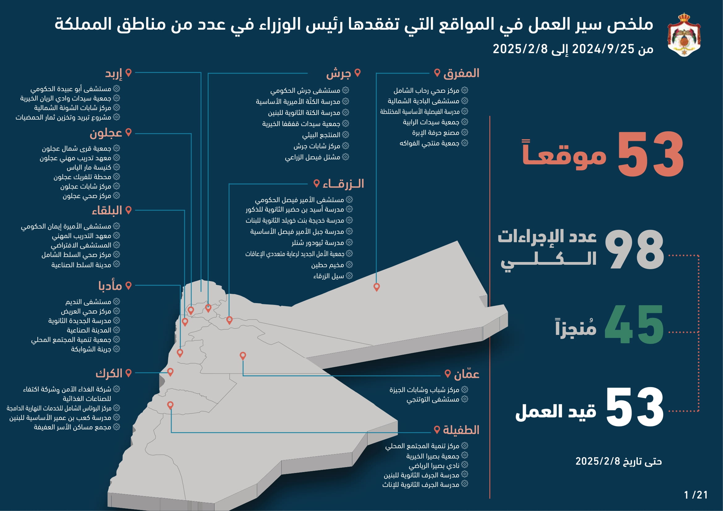 Madar Al-Saa Images 0.8361679747578881