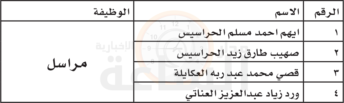 Madar Al-Saa Images 0.05407622142119428