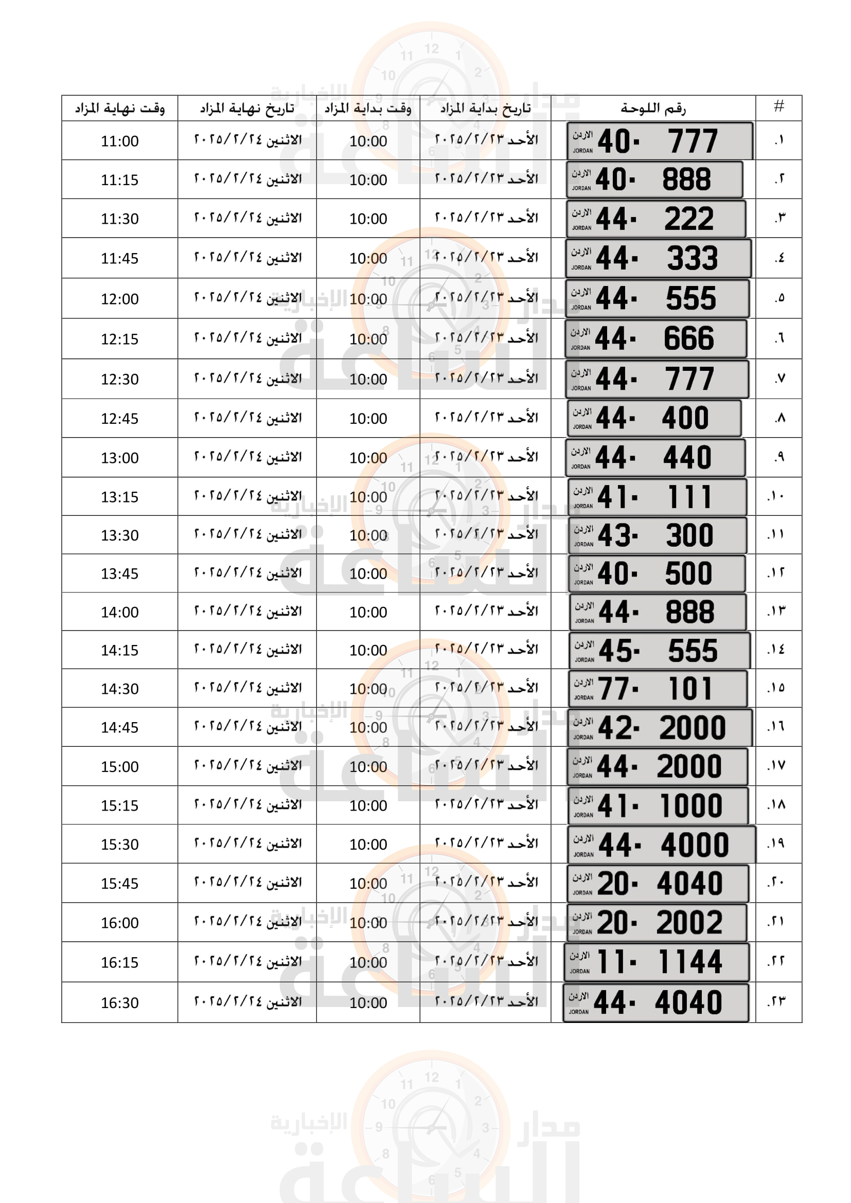Madar Al-Saa Images 0.05616330737701869