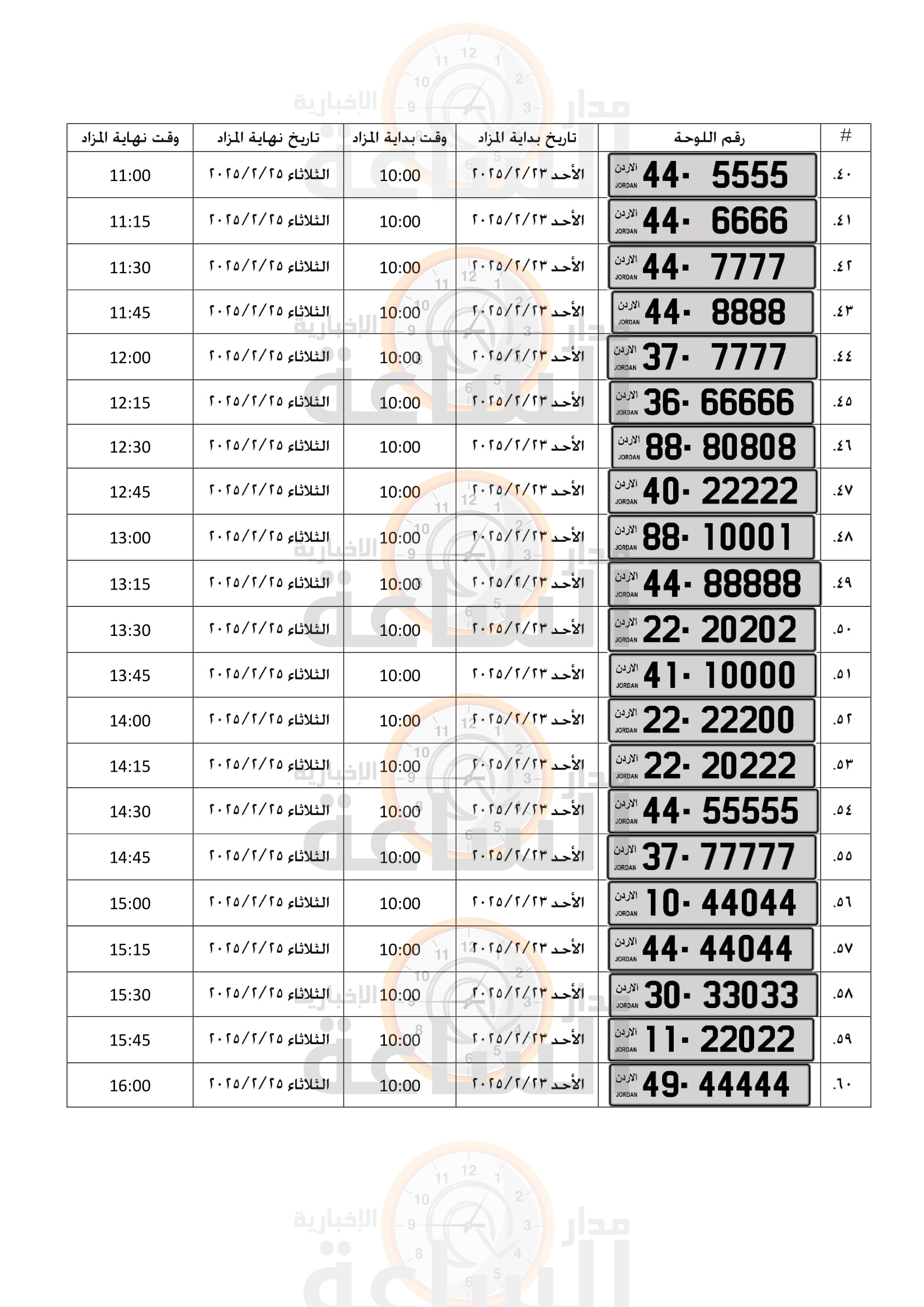 Madar Al-Saa Images 0.7114035011657387