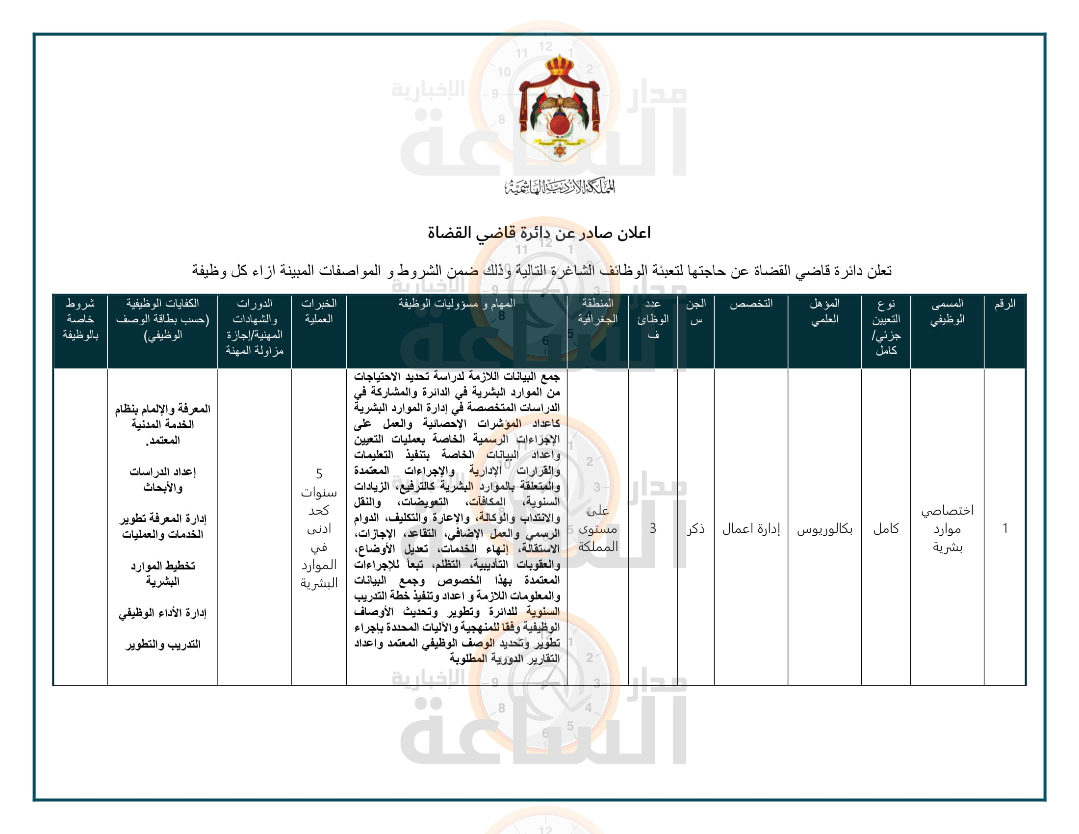 Madar Al-Saa Images 0.6728056145511445