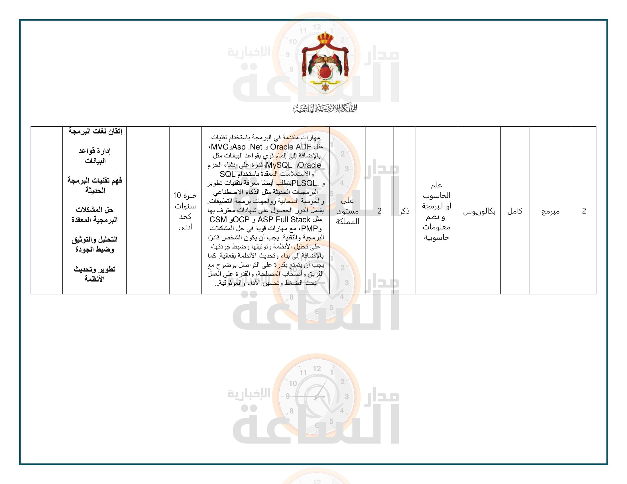 Madar Al-Saa Images 0.4239049527005747
