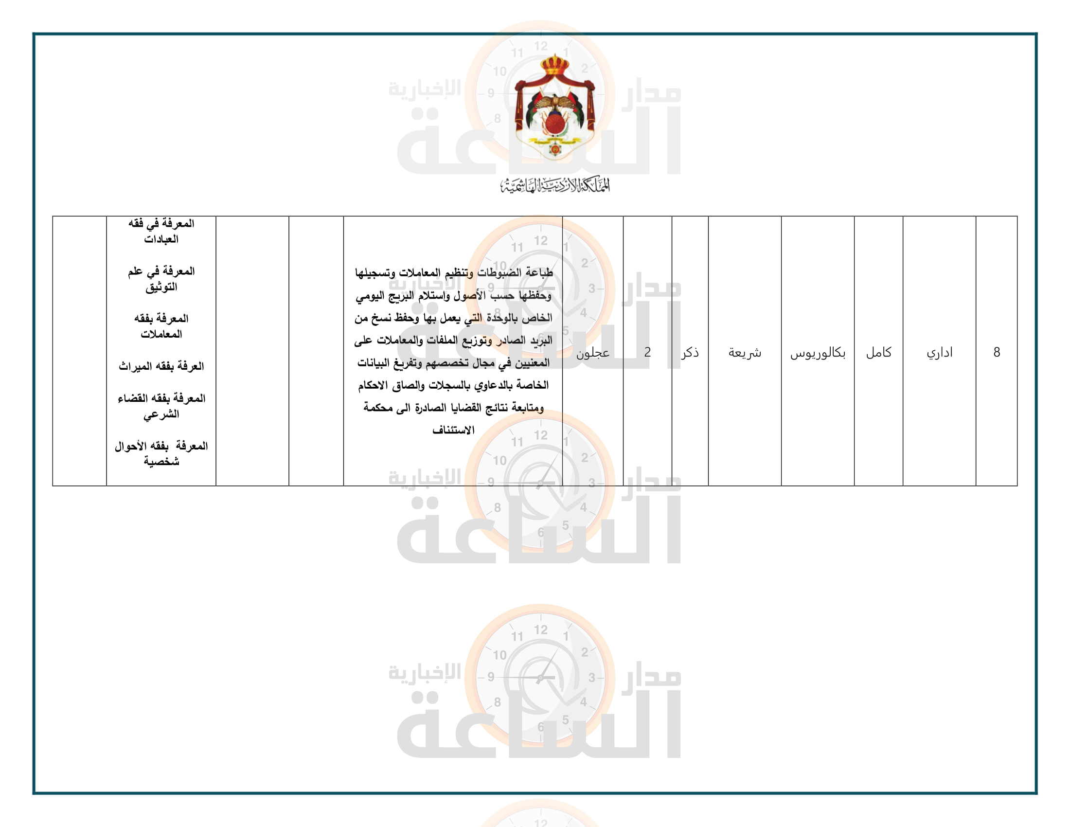 Madar Al-Saa Images 0.16307332946498554