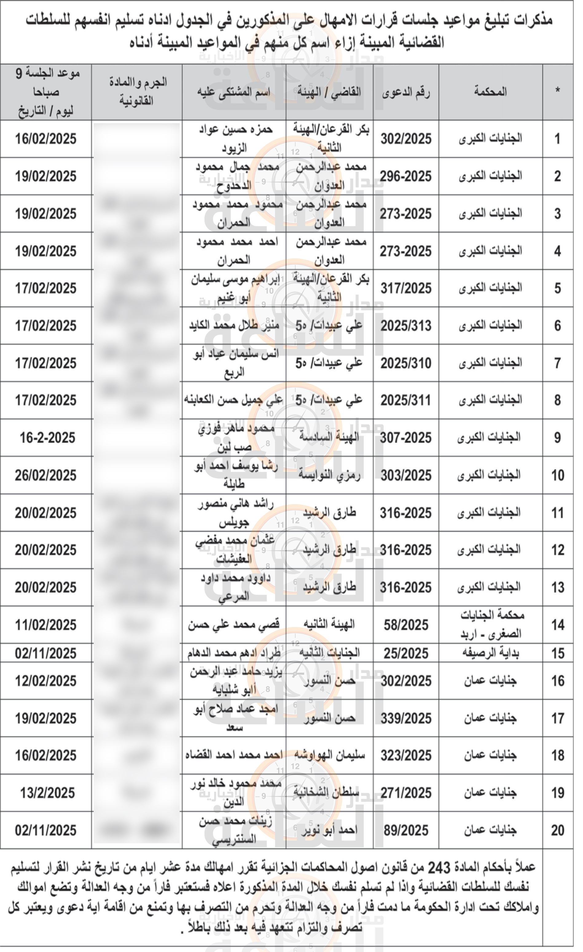 Madar Al-Saa Images 0.2092573755766034