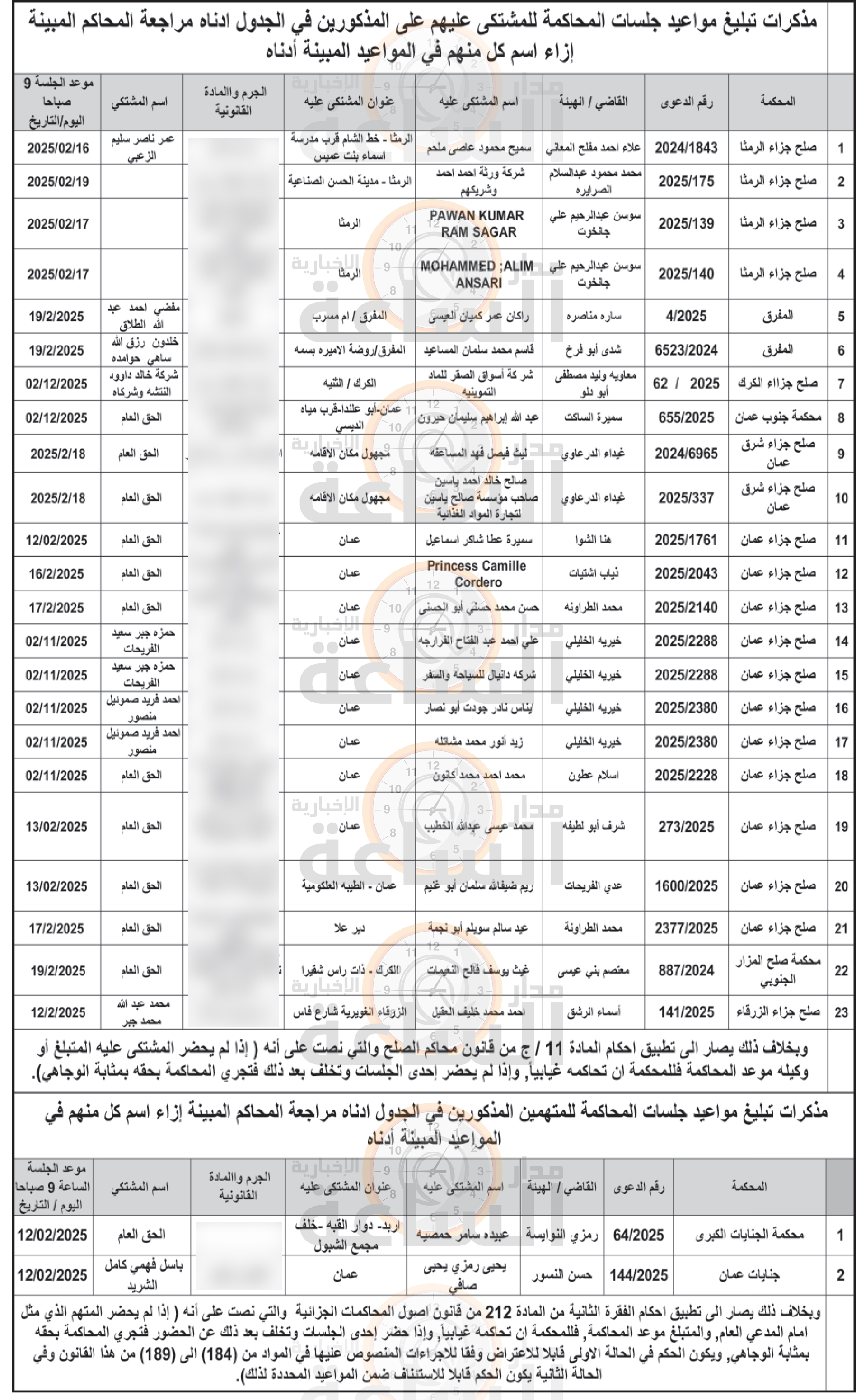 Madar Al-Saa Images 0.5598812163950249