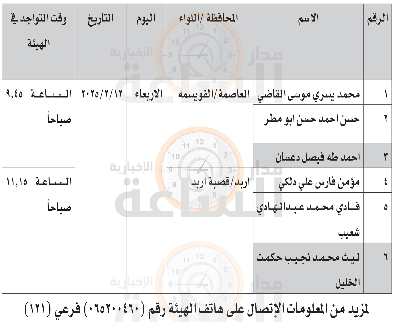 Madar Al-Saa Images 0.29452473883689656