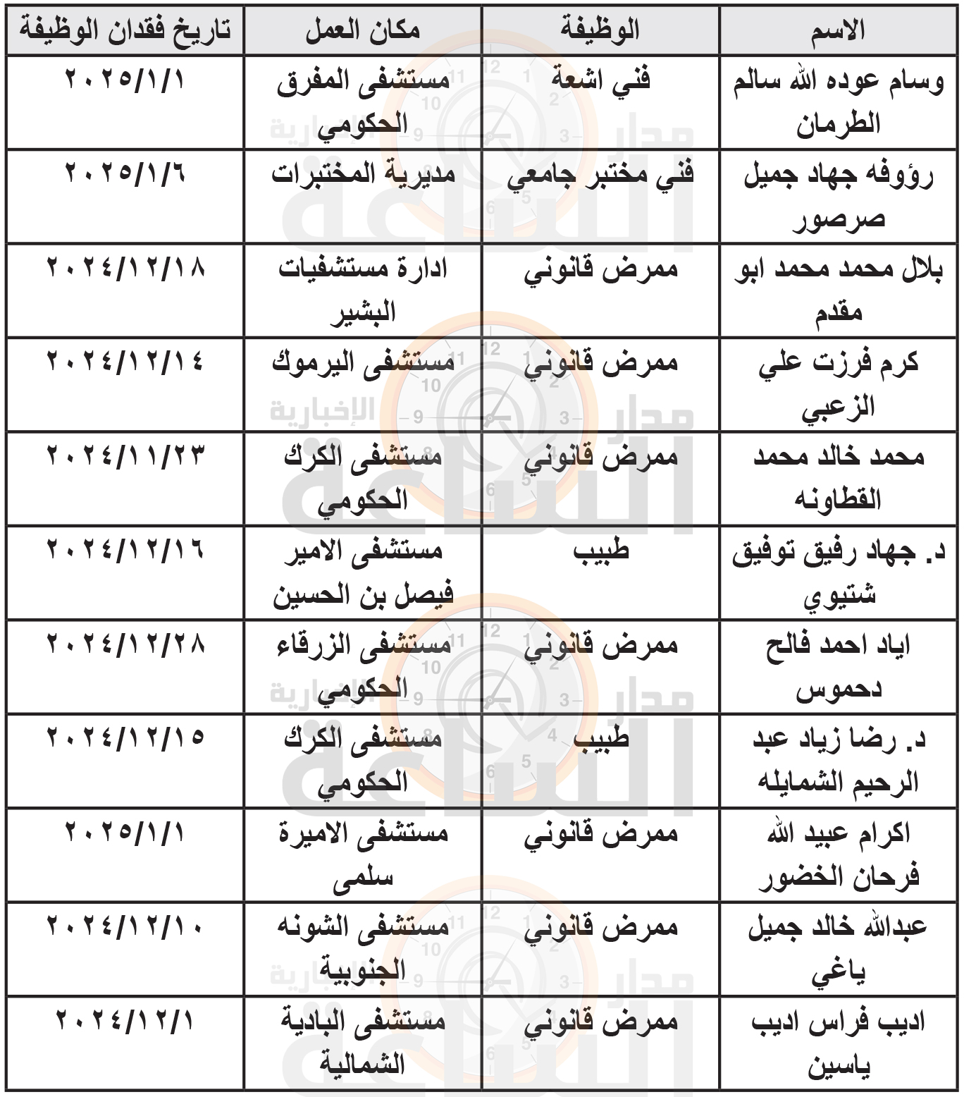 Madar Al-Saa Images 0.4727175751771244