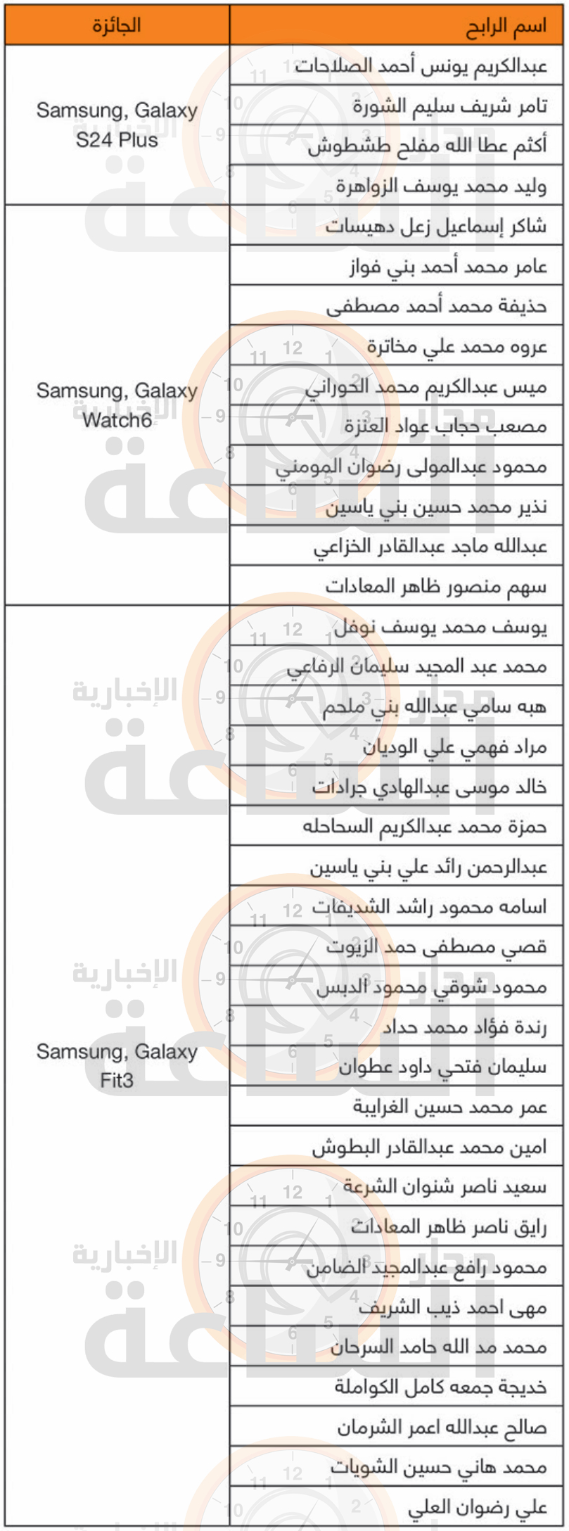 Madar Al-Saa Images 0.4290744088969267