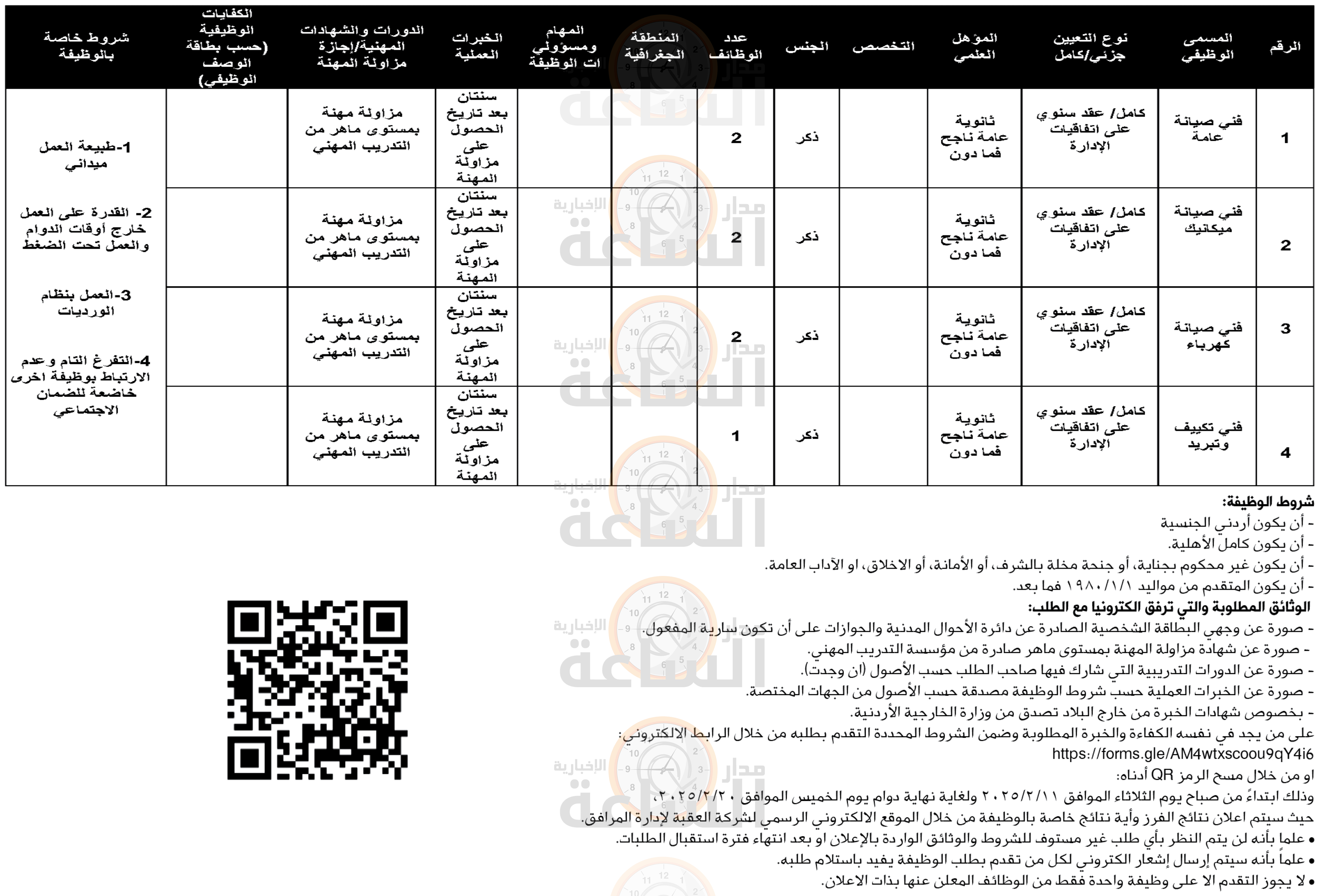 Madar Al-Saa Images 0.17850953508905332