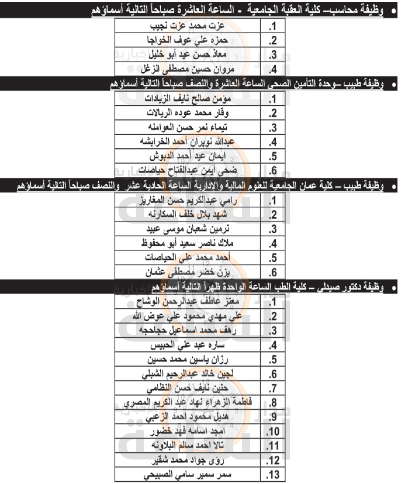 Madar Al-Saa Images 0.2147157686850527