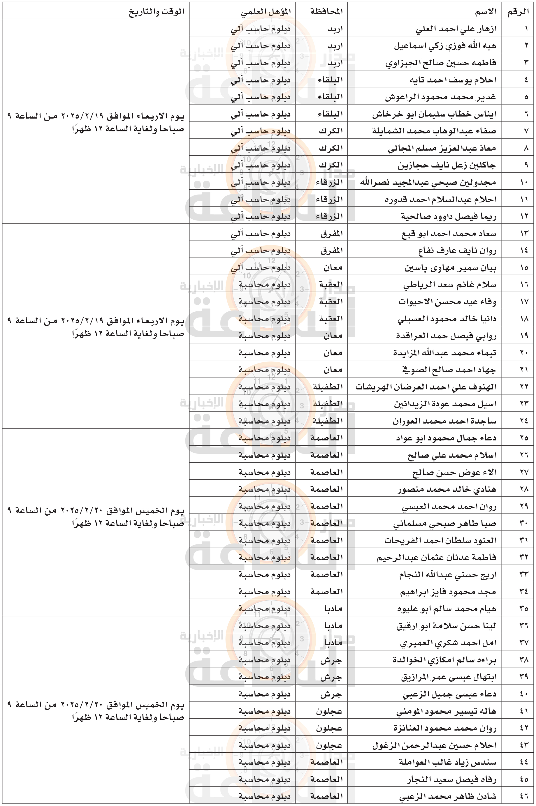 Madar Al-Saa Images 0.8823454295667934