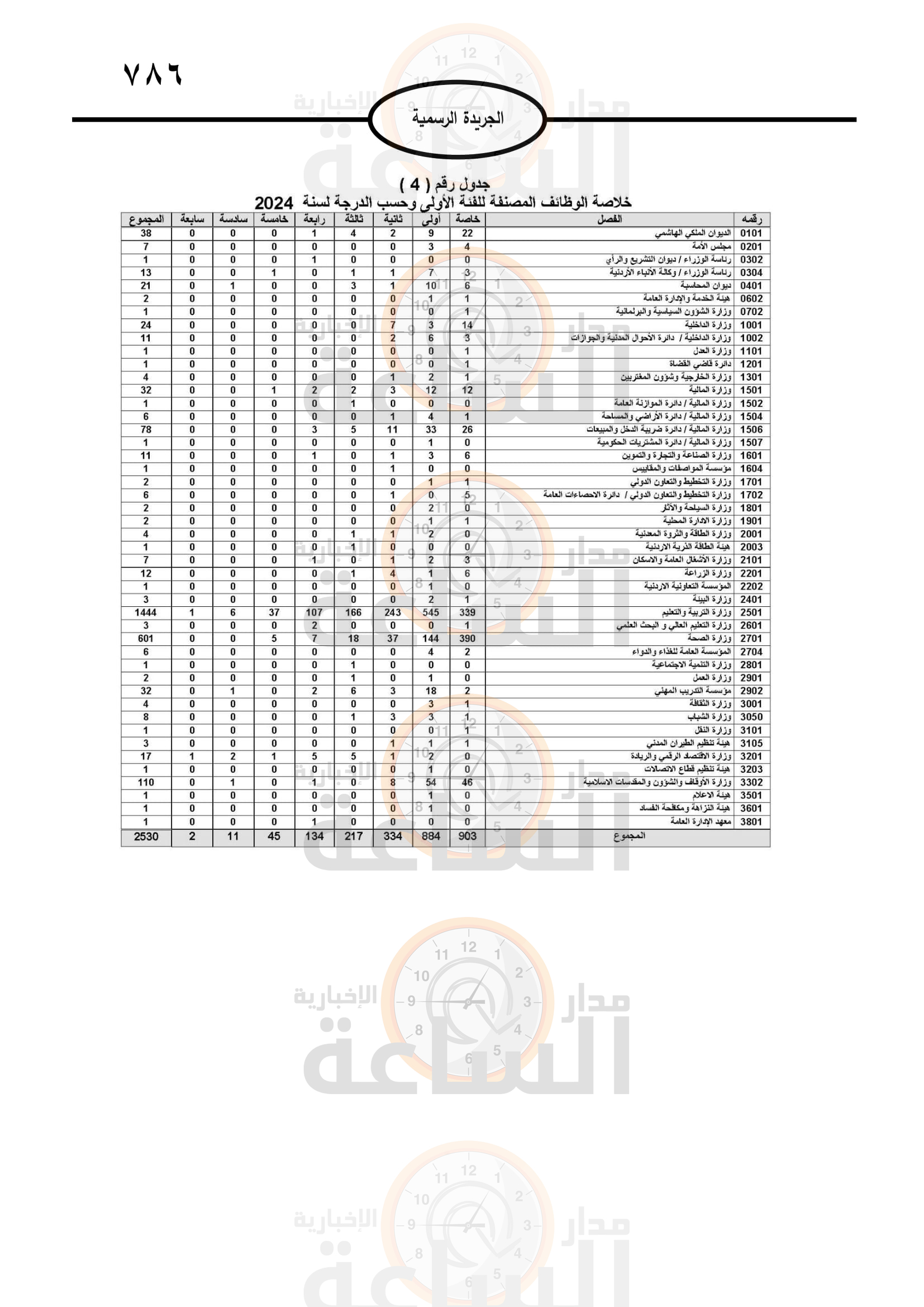 Madar Al-Saa Images 0.4246581977674331