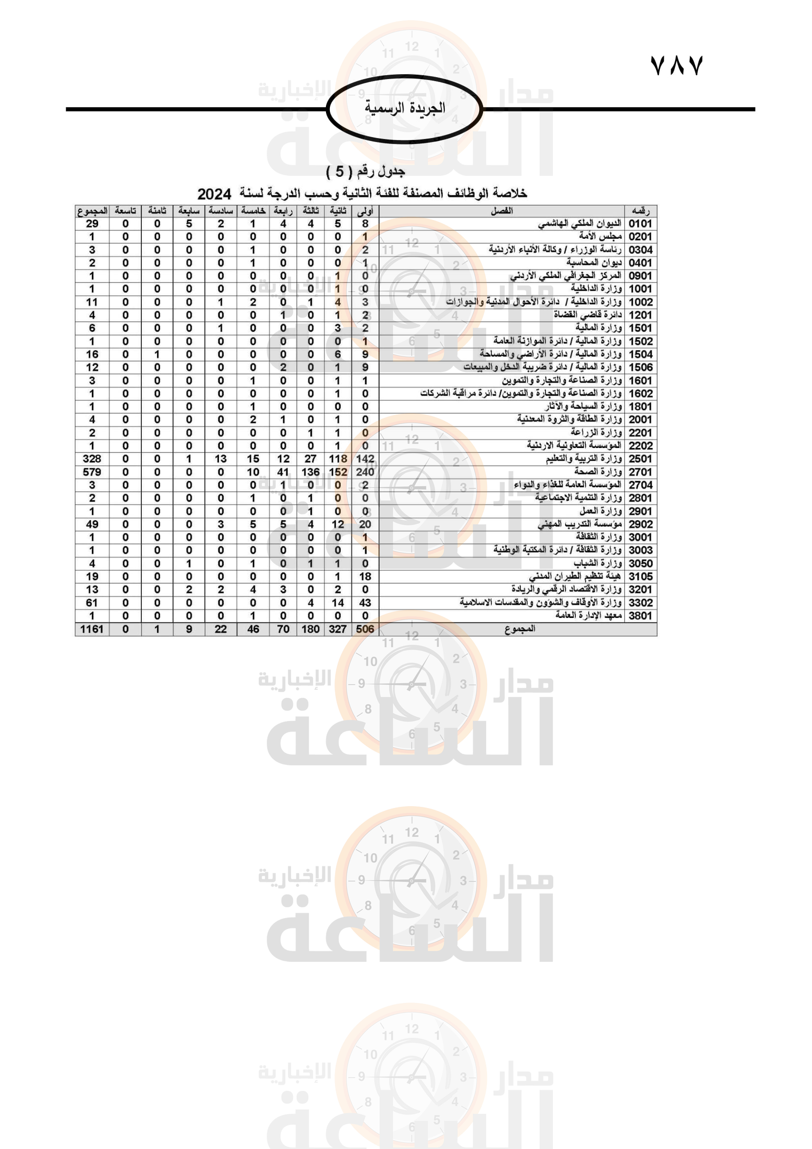 Madar Al-Saa Images 0.7234333125431449